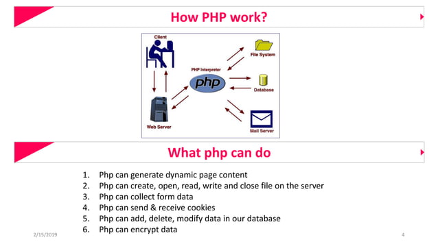PHP Basic | PPT