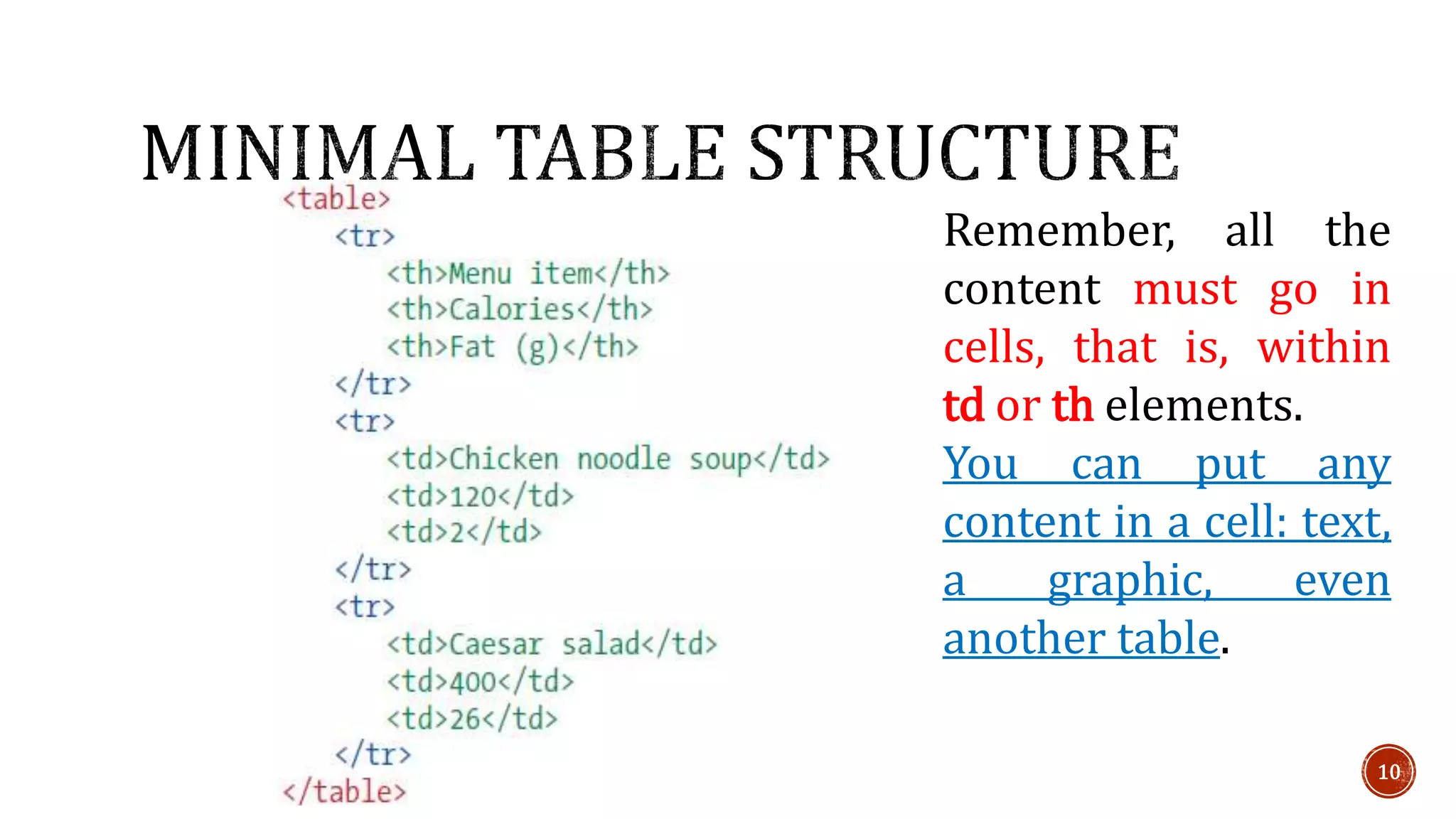 HTML Tables | PPTX