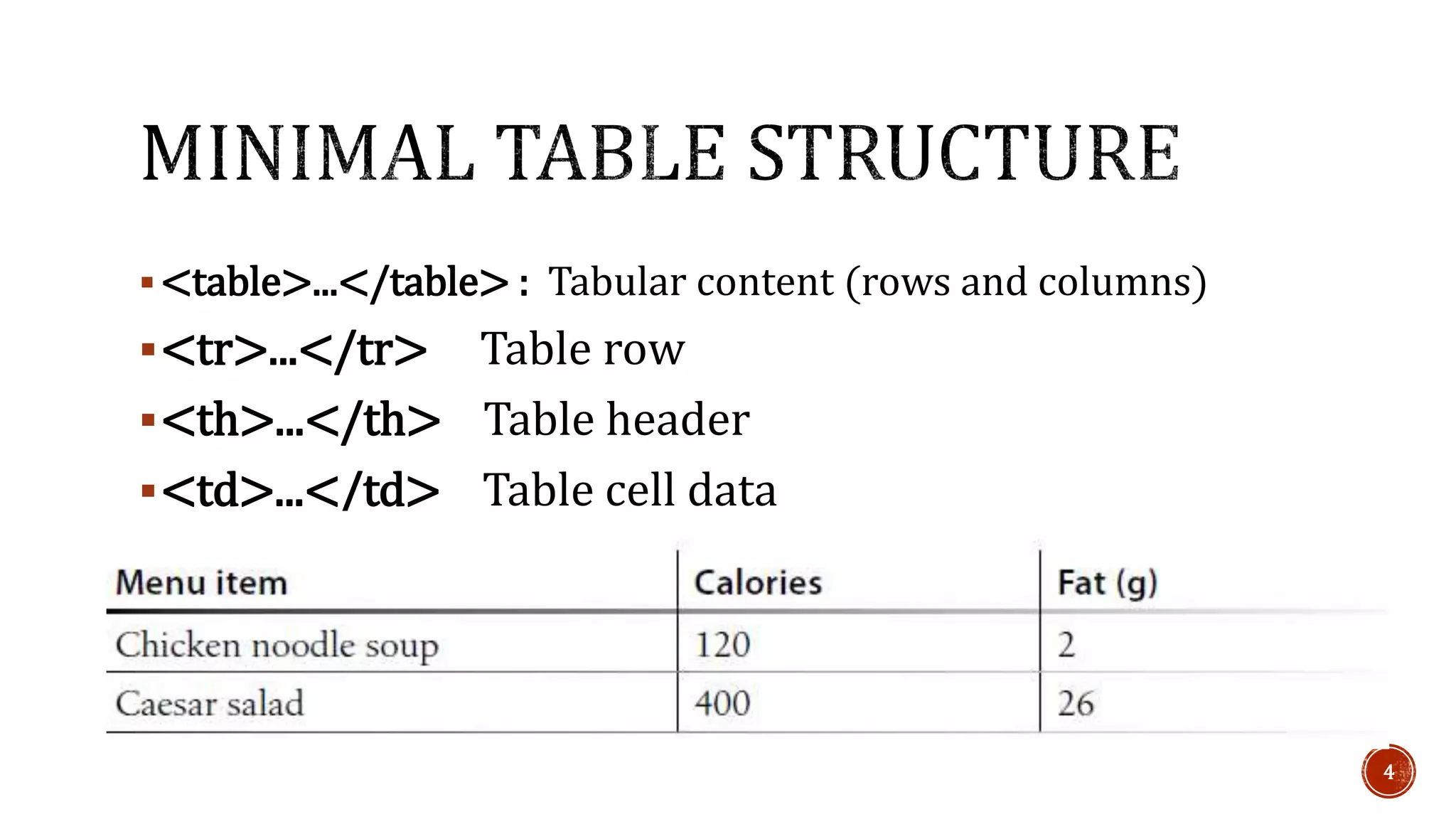 HTML Tables | PPTX