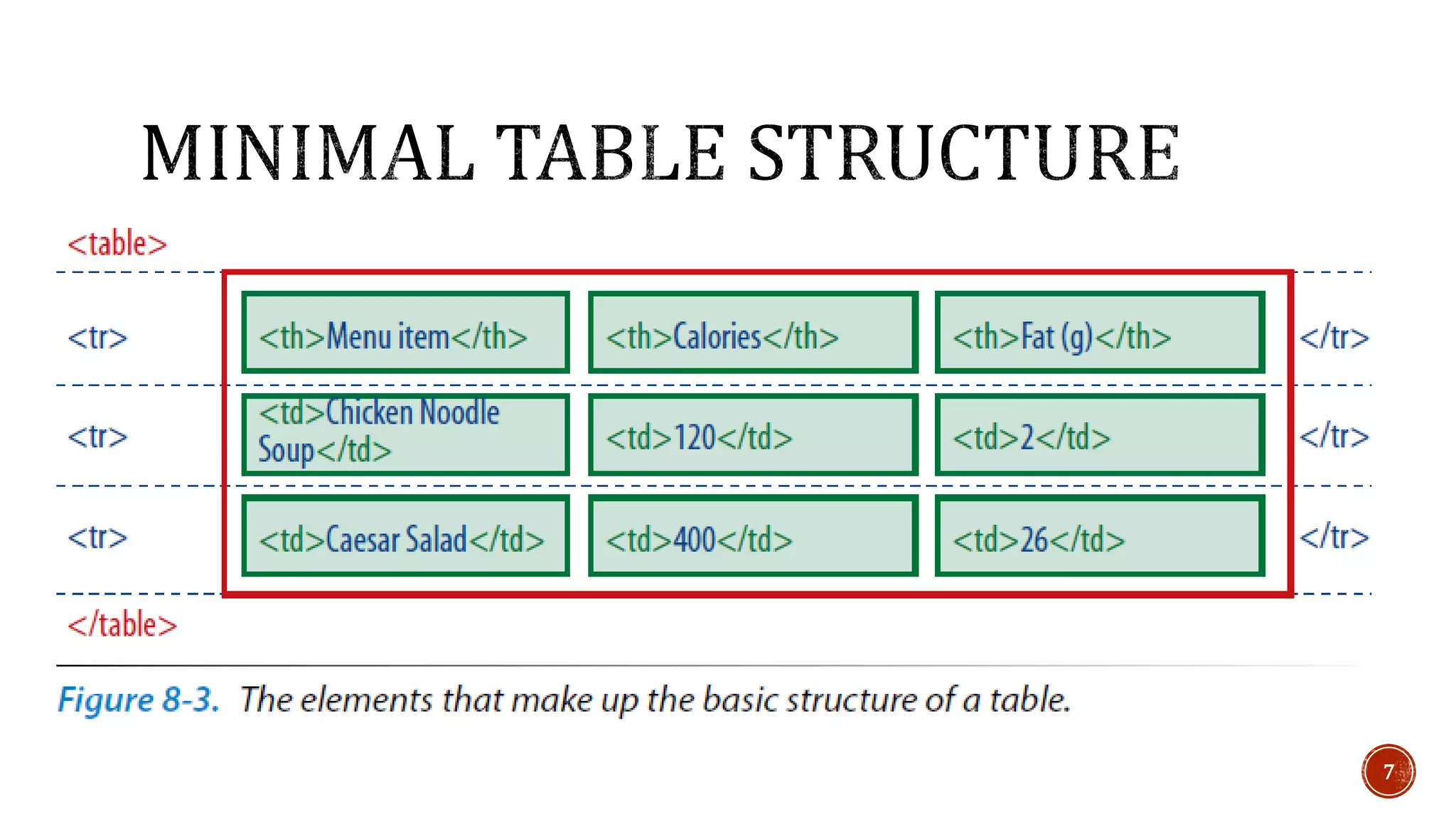 HTML Tables | PPTX