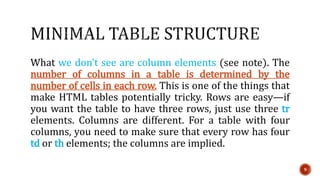 9 
What we don’t see are column elements (see note). The 
number of columns in a table is determined by the 
number of cells in each row. This is one of the things that 
make HTML tables potentially tricky. Rows are easy—if 
you want the table to have three rows, just use three tr 
elements. Columns are different. For a table with four 
columns, you need to make sure that every row has four 
td or th elements; the columns are implied. 
 