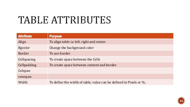 HTML Tables