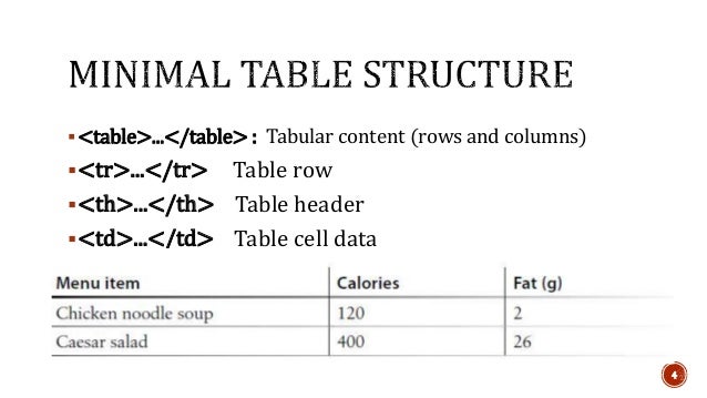 HTML Tables HTML Tables