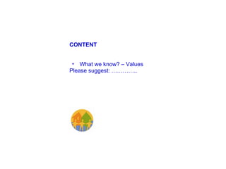 What we know? – Values Please suggest: ………….. CONTENT 