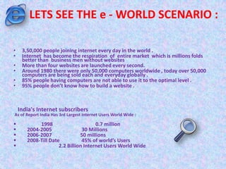 LETS SEE THE e - WORLD SCENARIO :
• 3,50,000 people joining internet every day in the world .
• Internet has become the respiration of entire market which is millions folds
better than business men without websites
• More than four websites are launched every second.
• Around 1980 there were only 50,000 computers worldwide , today over 50,000
computers are being sold each and everyday globally .
• 85% people having computers are not able to use it to the optimal level .
• 95% people don’t know how to build a website .
India's Internet subscribers
As of Report India Has 3rd Largest Internet Users World Wide :
 1998 0.7 million
 2004-2005 30 Millions
 2006-2007 50 millions
 2008-Till Date 45% of world’s Users
 2.2 Billion Internet Users World Wide
 