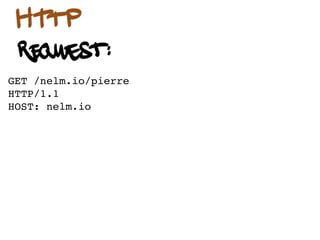 GET /nelm.io/pierre
HTTP/1.1
HOST: nelm.io




HTTP/1.1 200 OK
Content-Type: text/html; charset=UTF-8
Last-Modified: Wed, 23 Feb 2011 12:23:32 GTM
Content-Length: 453
 