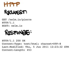 GET /nelm.io/pierre
HTTP/1.1
HOST: nelm.io




HTTP/1.1 200 OK
Content-Type: text/html; charset=UTF-8
Last-Modified: Thu, 5 Jun 2011 12:23:32 GTM
Content-Length: 453
 