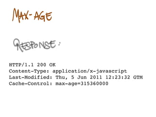 HTTP/1.1 200 OK
Content-Type: application/x-javascript
Last-Modified: Thu, 5 Jun 2011 12:23:32 GTM
Cache-Control: max-age=315360000
 