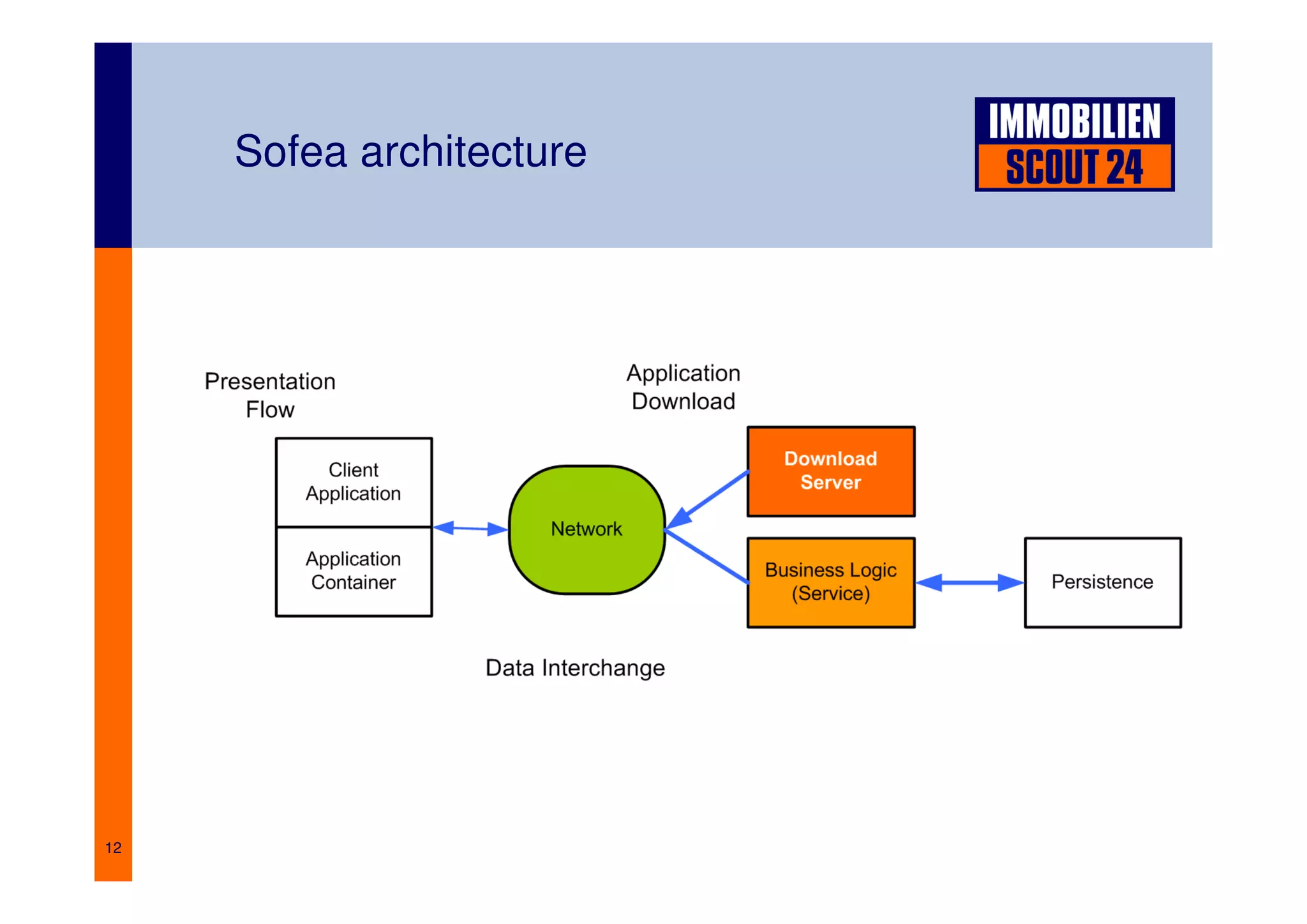 Berlin.JAR: Web future without web frameworks