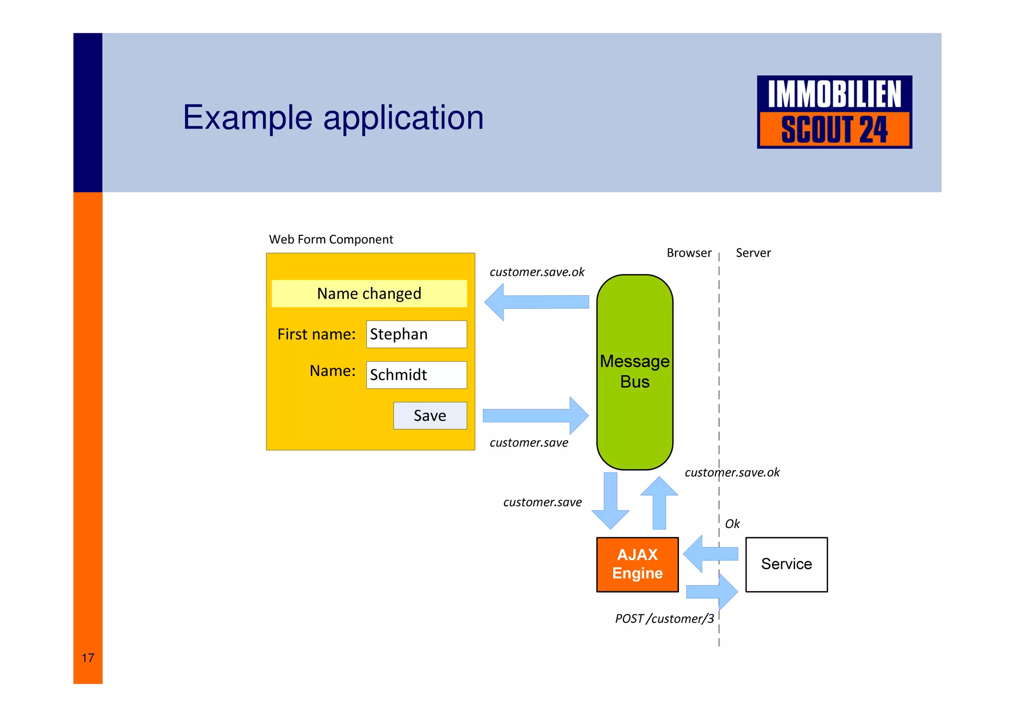 Berlin.JAR: Web future without web frameworks