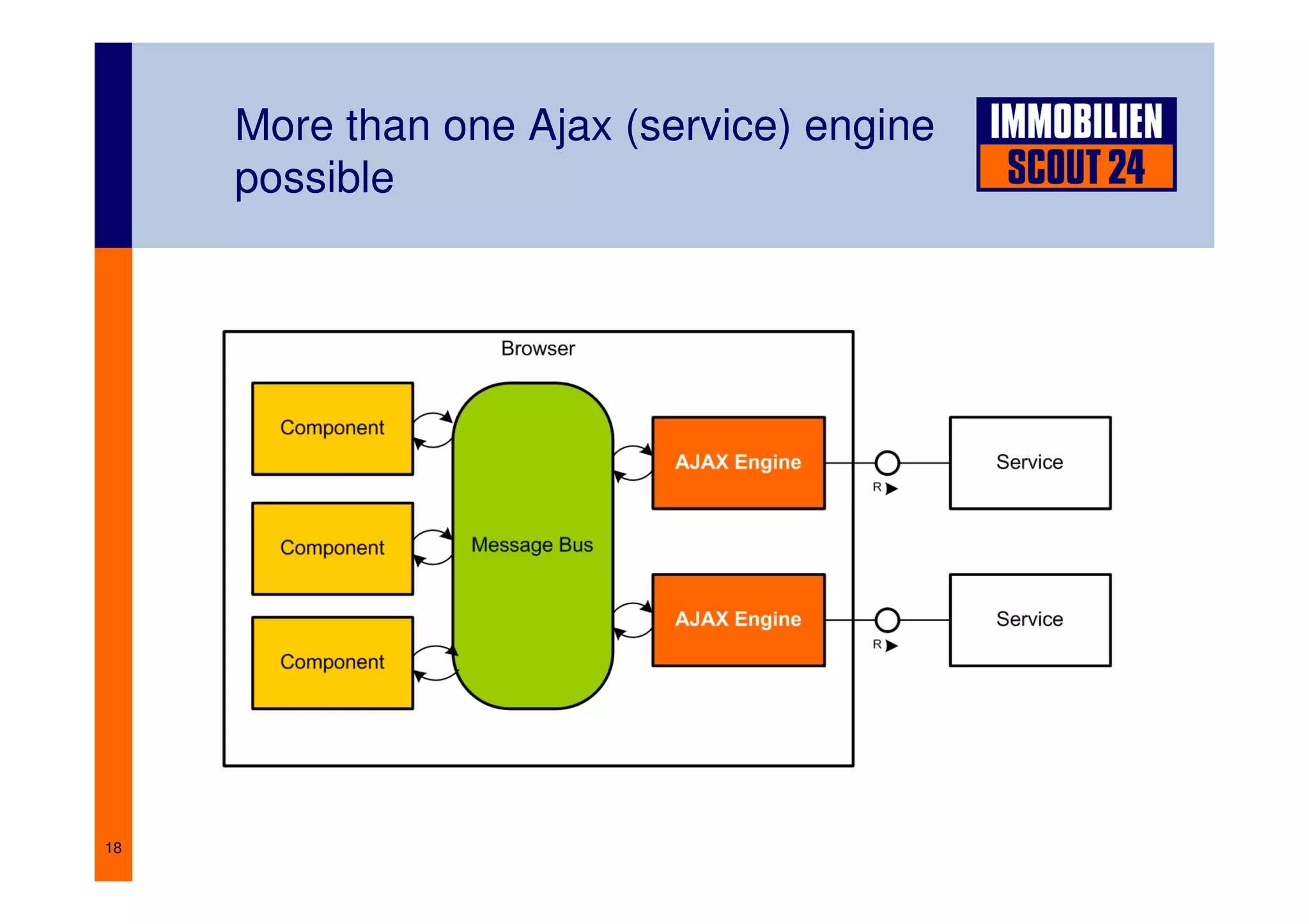 Berlin.JAR: Web future without web frameworks