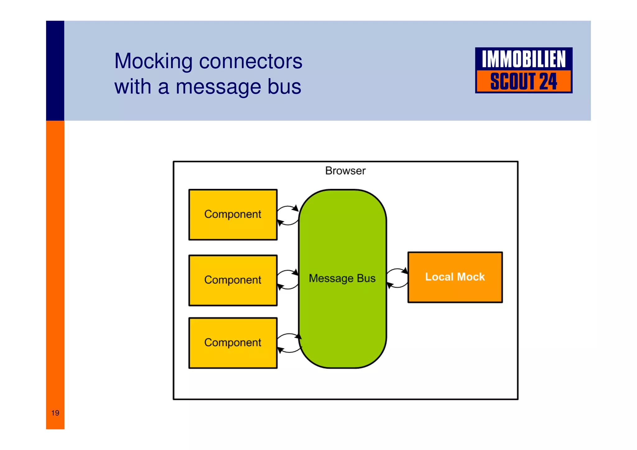 Berlin.JAR: Web future without web frameworks