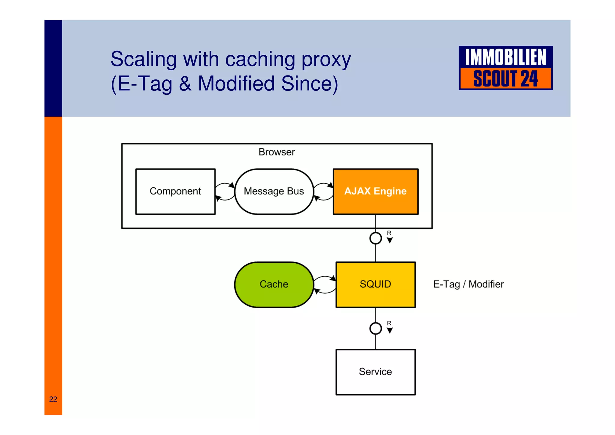 Berlin.JAR: Web future without web frameworks
