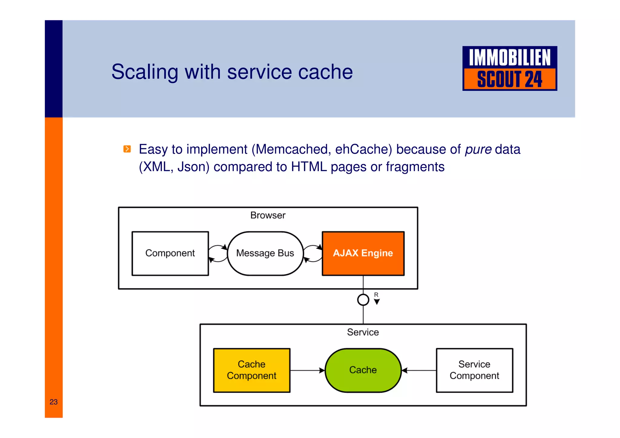 Berlin.JAR: Web future without web frameworks