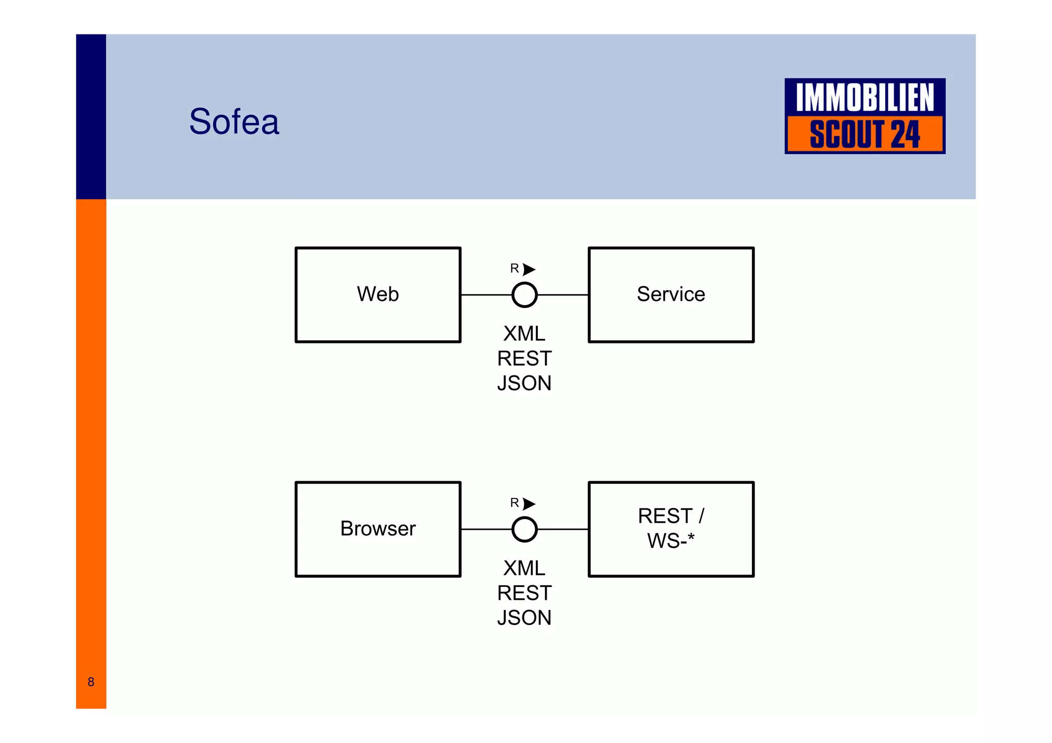Berlin.JAR: Web future without web frameworks