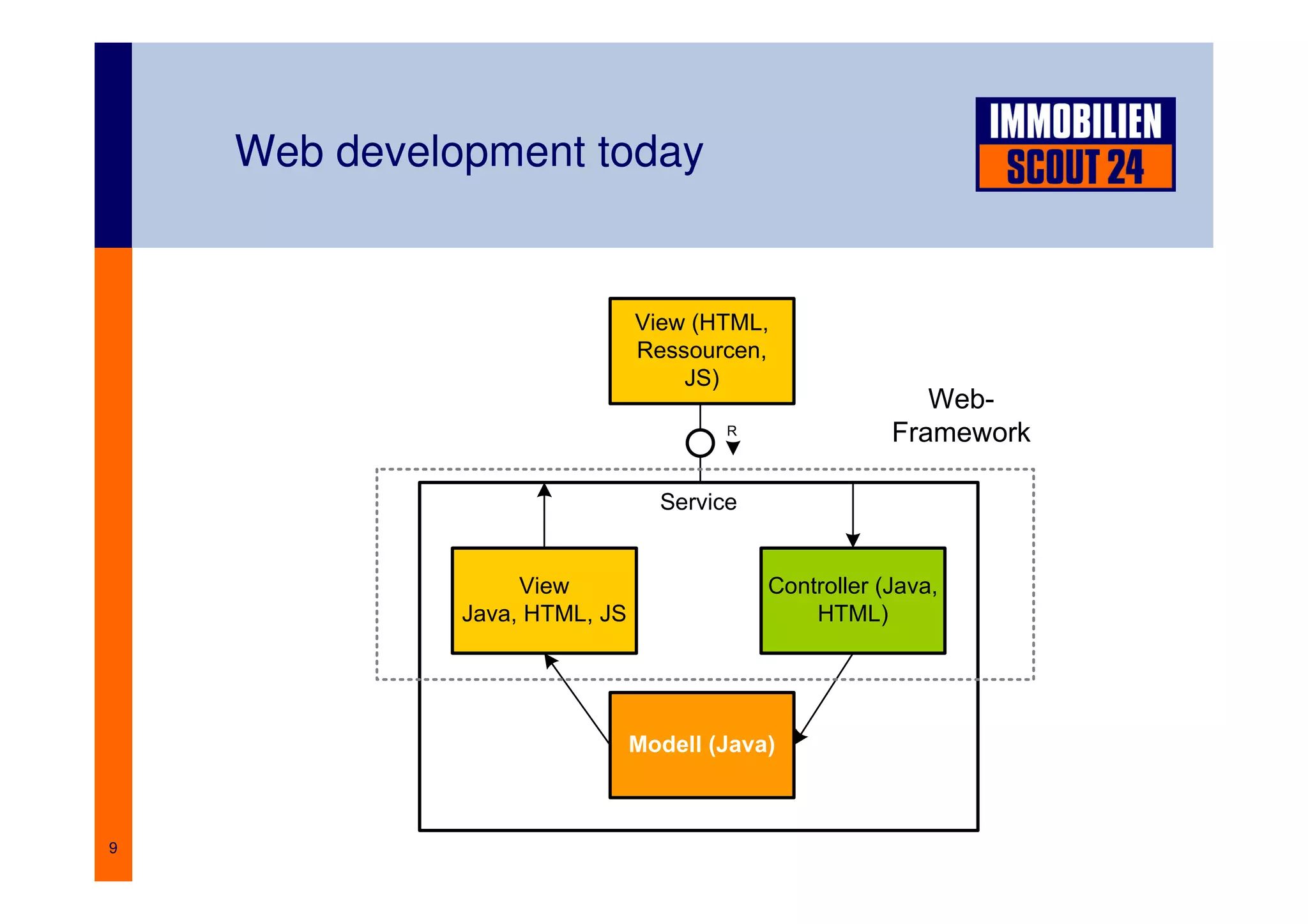 Berlin.JAR: Web future without web frameworks