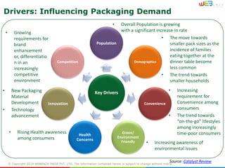 USA Paper & Packaging Industry | PDF