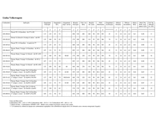 Linha Volkswagem
Carburador Aplicação Gargulante
Principal
Gargulante
M.L.
Gargulante
Supl. Aerod.
Respiro
Principal
Valv. da
Bóia
Respiro
M. Lenta
Tubo
Misturador
Gargulante
Aceleração
Difusor
Primário
Difusor
Secundário
Altura
Bóia
Abert. Pos.
Borb. Acel.
mm+/- 0,10
Vol. Inj.
10bomb.
+/- 15%
1º 2º 1º 2º 1º 2º 1º 2º 1º 2º 1º 2º 1º 2º
450.300.02
Passat TS 1.6 Gasolina – de /77 à /82
115 125 65 52 - 200 140 200 180 90 B3 B5 45 21 24 4,5 4,5 8,0 0,90 11
450.302.02
Passat 1.6 Alcool s/ Avanço à vácuo – até /83
135 160 50 65 - 170 180 200 110 95 B3 B6 70 21 24 4,5 4,5 6,0 0,90 15
450.305.02
Passat TS 1.6 Gasolina – A partir de /77
115 125 65 52 - 200 140 200 180 90 B3 B5 45 21 24 4,5 4,5 8,0 0,90 11
450.306.02
Passat, Parati, Voyage 1.6 Gasolina – de /81 à
/83 107 115 52 55 - 205 115 200 100 90 B4 B4 45 21 24 4,5 4,5 10,0 0,90 13
450.307.02
Passat, Parati, Voyage 1.6 Alcool – de /81 à /83
125 160 50 60 80-60 170 180 220 110 90 B3 B4 70 21 24 4,5 4,5 6,0 0,80 16
450.309.02
Passat, Parati, Voyage 1.6 Gasolina – de /81 à
/83 107 115 52 55 - 205 115 200 100 90 B4 B4 45 21 24 4,5 4,5 10,0 0,90 13
450.310.02
Passat, Parati, Voyage 1.6 Alcool – de /81 à /83
125 160 50 60 60 160 160 220 110 90 B3 B4 70 21 24 4,5 4,5 6,0 0,83 18
450.350.02
Passat, Parati, Voyage, Gol 1.6 Gasolina
2º estágio a vácuo – de Jan/84 à Mai/84 105 112 52 57 65-80 195 120 200 100 90 B11 B12 45 21 24 4,5 4,5 10,0 0,85 17
450.351.02
Passat, Parati, Voyage, Gol 1.6 Alcool
2º estágio a vácuo – de Jan/84 à Nov/84 127 150 57 70 FECH-60 160 170 220 110 90 B3 B4 65 21 24 4,5 4,5 8,0 0,90 22
450.354.02
Passat, Parati, Voyage, Gol 1.6 Gasolina
2º estágio a vácuo – de Jun/84 à Jun/85 105 112 52 57 65-80 195 120 200 100 90 B11 B12 45 21 24 4,5 4,5 10,0 0,85 17
450.355.02
Passat, Parati, Voyage, Gol 1.6 Alcool
2º estágio a vácuo – de Dez/84 à Jun/85 127 150 55 62 - 170 170 220 110 90 B3 B4 65 21 24 4,5 4,5 8,0 0,90 19
450.400.02
Passat, Parati, Voyage, Gol 1.6 Gasolina
2º estágio a vácuo – de Jul/85 à Nov/88 105 112 50 52 - 185 120 200 100 90 B11 B12 50 21 24 4,5 4,5 10,0 0,85 11
Curso da Bóia (mm)
Carburadores 450 – 14.0 +/- 0.50; Carburadores 460 – 42.0 +/- 1.0; Carburadores 495 – 40.0 +/- 1.0.
**Altura da bóia – Carburadores 450/460 e 495 – Medir com a tampa na posição vertical com a junta.
*** O controle do volume de injeção dos carburadores equipados com solenóide de injeção deve ser efetuado com o mesmo energizado (Ligado).
 