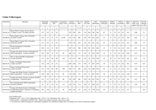 Linha Volkswagem
Carburador Aplicação Gargulante
Principal
Gargulante
M.L.
Gargulante
Supl. Aerod.
Respiro
Principal
Valv. da
Bóia
Respiro
M. Lenta
Tubo
Misturador
Gargulante
Aceleração
Difusor
Primário
Difusor
Secundário
Altura
Bóia
Abert. Pos.
Borb. Acel.
mm+/- 0,10
Vol. Inj.
10bomb.
+/- 15%
1º 2º 1º 2º 1º 2º 1º 2º 1º 2º 1º 2º 1º 2º
450.401.02
Passat, Parati, Voyage, Gol 1.6 Alcool
2º estágio a vácuo – de Jul/85 à Nov/88 135 132 52 45 - 195 190 220 110 200 B6 B4 65 21 22 4,5 4,5 8,0 0,90 22
450.406.02
Passat, Parati, Voyage, Gol 1.6 Gasolina
de Jun/84 à Jun/85 105 112 52 57 65-80 195 120 200 100 90 B11 B12 45 21 24 4,5 4,5 10,0 0,85 17
450.407.02
Passat, Parati, Voyage, Gol 1.6 Gasolina
de Dez/84 à Jun/85 127 155 55 62 - 170 170 220 110 90 B3 B4 65 21 24 4,5 4,5 8,0 0,90 19
450.408.02
Passat (Exportação) 1.6 Gasolina
A partir de /86 100 112 47 60 - 195 120 200 100 90 B11 B12 45 21 24 4,5 4,5 10,0 0,85 9,0
460.260.02
Voyage, Gol, Parati, Saveiro 1.6 Gasolina AE
600 (Longitudinal) - A partir de Dez/89 105 102 45 70 80 160 155 175 150 70 F25 F28 40 21 22 4,0 4,0 8,50 0,75 7,5
460.261.02
Gol 1.6 Alcool AE 600 (Longitudinal)
A partir de Dez/89 115 102 60 60 140 135 155 200 120 70 F28 F39 40 20 21 4,0 4,0 8,0 0,75 7,5
460.262.02
Logus 1.6 Gasolina (Transversal)
A partir de Jan/93 110 110 52 52 - 200 100 175 140 75 B17 F39 40 21 23 3,5 4,0 8,0 0,75 6,0
460.263.02
Logus 1.6 Alcool (Transversal)
A partir de Jan/93 132 130 60 60 100 160 175 200 140 135 B20 F24 40 21 23 3,5 4,0 8,0 0,80 10
460.264.02
Voyage, Gol, Parati, Saveiro 1.6 Gasolina AE
600 (Longitudinal) - A partir de Set/91 100 100 50 52 90 150 100 175 150 75 B17 F22 40 21 22 3,5 4,0 8,50 0,75 6
460.265.02
Voyage, Gol, Parati, Saveiro 1.6 Alcool AE 600
(Longitudinal) - A partir de Set/91 122 117 60 62 80 155 160 200 150 110 B17 F24 40 20 21 3,5 4,0 8,0 0,75 8,6
460.266.02
Gol 1.0 Gasolina AE 1000 (Longitudinal)
de Set/92 à Mar/93 97 95 50 52 115 150 120 175 150 75 B26 F22 35 21 22 3,5 3,5 8,5 0,70 8,0
460.268.02
Voyage, Gol, Parati, Saveiro 1.6 Gasolina
(Longitudinal) Export. Argentino s/ Catalizador
A partir de Out/92
105 100 50 52 90 190 120 175 150 75 F30 F22 40 21 22 3,5 4,0 8,5 - 6,0
Curso da Bóia (mm)
Carburadores 450 – 14.0 +/- 0.50; Carburadores 460 – 42.0 +/- 1.0; Carburadores 495 – 40.0 +/- 1.0.
**Altura da bóia – Carburadores 450/460 e 495 – Medir com a tampa na posição vertical com a junta.
*** O controle do volume de injeção dos carburadores equipados com solenóide de injeção deve ser efetuado com o mesmo energizado (Ligado).
 