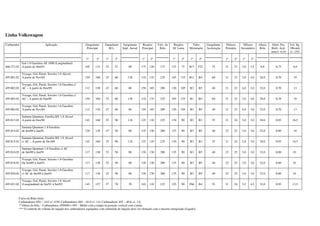 Linha Volkswagem
Carburador Aplicação Gargulante
Principal
Gargulante
M.L.
Gargulante
Supl. Aerod.
Respiro
Principal
Valv. da
Bóia
Respiro
M. Lenta
Tubo
Misturador
Gargulante
Aceleração
Difusor
Primário
Difusor
Secundário
Altura
Bóia
Abert. Pos.
Borb. Acel.
mm+/- 0,10
Vol. Inj.
10bomb.
+/- 15%
1º 2º 1º 2º 1º 2º 1º 2º 1º 2º 1º 2º 1º 2º
460.272.02
Gol 1.0 Gasolina AE 1000 (Longitudinal)
A partir de Abr/93 105 115 52 52 90 175 120 175 125 75 B17 F22 35 21 23 3,0 3,5 8,0 0,75 6,0
495.001.02
Voyage, Gol, Parati, Saveiro 1.6 Alcool
A partir de Nov/85 150 160 55 60 130 110 135 225 165 135 B11 B4 60 21 23 3,0 4,0 28,0 0,70 19
495.002.02
Voyage, Gol, Parati, Saveiro 1.6 Gasolina c/
AC – A partir de Dez/89 112 130 47 60 80 150 165 200 120 105 B3 B5 40 21 23 4,0 3,0 32,0 0,70 13
495.003.02
Voyage, Gol, Parati, Saveiro 1.6 Gasolina c/
AC – A partir de Out/89 150 160 55 60 130 110 135 225 165 135 B1 B4 60 21 23 3,0 4,0 28,0 0,70 19
495.004.02
Voyage, Gol, Parati, Saveiro 1.6 Gasolina
A partir de Nov/85 112 130 47 60 80 150 165 200 120 105 B3 B5 40 21 23 4,0 3,0 32,0 0,70 13
495.013.02
Santana Quantum, Família BX 1.8 Alcool
A partir de Dez/80 142 160 55 90 110 125 110 225 130 90 B3 B3 55 21 24 3,0 3,0 30,0 0,95 16,5
495.014.02
Santana Quantum 1.8 Gasolina
de Set/89 à Jan/91 120 130 47 50 80 135 130 200 125 90 B3 B5 40 22 25 3,0 3,0 32,0 0,80 10
495.015.02
Santana Quantum, Família BX 1.8 Alcool
c/ AC – A partir de Dez/89 142 160 55 90 110 125 110 225 130 90 B3 B3 55 21 24 3,0 3,0 30,0 0,95 16,5
495.016.02
Santana Quantum 1.8 Gasolina c/ AC
de Set/89 à Jan/91 117 130 52 50 80 130 130 200 135 90 B3 B5 40 22 25 3,0 3,0 32,0 0,80 10
495.018.02
Voyage, Gol, Parati, Saveiro 1.8 Gasolina
De Set/89 à Jan/91 117 130 52 50 80 130 130 200 135 90 B3 B5 40 22 25 3,0 3,0 32,0 0,80 10
495.020.02
Voyage, Gol, Parati, Saveiro 1.8 Gasolina
c/ AC de Set/89 à Jan/91 117 130 52 50 80 130 130 200 135 90 B3 B5 40 22 25 3,0 3,0 32,0 0,80 10
495.021.02
Voyage, Gol, Parati, Saveiro 1.8 Alcool
(Longitudinal) de Set/91 à Set/92 145 157 57 70 70 165 110 225 155 90 F66 B4 55 21 24 3,5 4,5 32,0 0,95 13,5
Curso da Bóia (mm)
Carburadores 450 – 14.0 +/- 0.50; Carburadores 460 – 42.0 +/- 1.0; Carburadores 495 – 40.0 +/- 1.0.
**Altura da bóia – Carburadores 450/460 e 495 – Medir com a tampa na posição vertical com a junta.
*** O controle do volume de injeção dos carburadores equipados com solenóide de injeção deve ser efetuado com o mesmo energizado (Ligado).
 