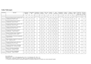 Linha Volkswagem
Carburador Aplicação Gargulante
Principal
Gargulante
M.L.
Gargulante
Supl. Aerod.
Respiro
Principal
Valv. da
Bóia
Respiro
M. Lenta
Tubo
Misturador
Gargulante
Aceleração
Difusor
Primário
Difusor
Secundário
Altura
Bóia
Abert. Pos.
Borb. Acel.
mm+/- 0,10
Vol. Inj.
10bomb.
+/- 15%
1º 2º 1º 2º 1º 2º 1º 2º 1º 2º 1º 2º 1º 2º
495.023.02
Voyage, Gol, Parati, Saveiro 1.8 Alcool c/ AC
(Longitudinal) de Out/92 à Jul/83 145 157 57 70 70 165 110 225 155 90 F66 B4 55 21 24 3,5 4,5 32,0 0,95 13,5
495.025.02
Voyage, Gol, Parati, Saveiro 1.8 Alcool
(Longitudinal) A partir de Out/92 142 165 61 70 70 165 110 225 160 100 F66 B4 55 21 24 3,5 4,5 32,0 0,85 13,5
495.027.02
Voyage, Gol, Parati, Saveiro 1.8 Alcool c/ AC
(Longitudinal) A partir de Ago/93 142 165 61 70 70 165 110 225 160 100 F66 B4 55 21 24 3,5 4,5 32,0 0,85 13,5
495.028.02
Voyage, Gol, Parati, Saveiro 1.8 Gasolina
(Longitudinal) de Set/91 à Set/92 120 135 52 55 60 185 125 200 180 90 F66 F24 35 22 25 4,0 4,5 32,0 0,80 11
495.029.02
Voyage, Gol, Parati, Saveiro 1.6 Alcool
(Longitudinal) – A partir de Mai/93 142 165 57 80 70 165 110 225 160 100 F66 B12 55 21 24 3,5 4,5 32,0 0,85 10,2
495.030.02
Voyage, Gol, Parati, Saveiro 1.8 Gasolina c/
AC (Longitudinal) de Set/91 à Set/92 120 135 52 55 60 185 125 200 180 90 F66 F24 35 22 25 4,0 4,5 32,0 0,80 11
495.036.02
Santana Quantum 1.8 Gasolina (Longituninal)
A partir de Fev/91 120 130 47 50 80 135 130 200 125 90 B3 B5 40 22 25 3,0 3,0 32,0 0,80 10
495.038.02
Santana Quantum 1.8 Gasolina (Longituninal)
c/ AC - A partir de Fev/91 120 130 47 50 80 135 130 200 125 90 B3 B5 40 22 25 3,0 3,0 32,0 0,80 10
495.040.02
Voyage, Gol, Parati, Saveiro 1.8 Gasolina
(Longitudinal) de Fev/91 à Set/91 120 130 47 50 80 135 130 200 125 90 B3 B5 40 22 25 3,0 3,0 32,0 0,80 10
495.042.02
Voyage, Gol, Parati, Saveiro 1.8 Gasolina
(Longitudinal) c/ AC - de Fev/91 à Set/91 120 130 47 50 80 135 130 200 125 90 B3 B5 40 22 25 3,0 3,0 32,0 0,80 10
495.046.02
Saveiro 1.6 Gasolina (Longitudinal)
s/ Catalisador – de Mar/93 à Abr/93 112 130 47 60 80 150 165 200 120 105 B3 B5 40 21 23 4,0 3,0 32,0 0,70 13
495.048.02
Saveiro 1.6 Gasolina (Longitudinal)
c/ Catalisador – A partir de Mai/93 125 135 52 55 60 140 125 200 200 90 F66 F24 35 22 25 3,0 4,5 32,0 0,80 8,0
Curso da Bóia (mm)
Carburadores 450 – 14.0 +/- 0.50, Carburadores 460 – 42.0 +/- 1.0; Carburadores 495 – 40.0 +/- 1.0.
**Altura da bóia – Carburadores 450/460 e 495 – Medir com a tampa na posição vertical com a junta.
*** O controle do volume de injeção dos carburadores equipados com solenóide de injeção deve ser efetuado com o mesmo energizado (Ligado).
 