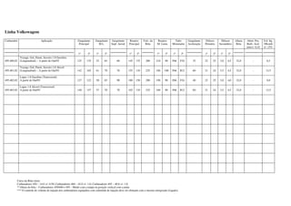 Linha Volkswagem
Carburador Aplicação Gargulante
Principal
Gargulante
M.L.
Gargulante
Supl. Aerod.
Respiro
Principal
Valv. da
Bóia
Respiro
M. Lenta
Tubo
Misturador
Gargulante
Aceleração
Difusor
Primário
Difusor
Secundário
Altura
Bóia
Abert. Pos.
Borb. Acel.
mm+/- 0,10
Vol. Inj.
10bomb.
+/- 15%
1º 2º 1º 2º 1º 2º 1º 2º 1º 2º 1º 2º 1º 2º
495.400.02
Voyage, Gol, Parati, Saveiro 1.8 Gasolina
(Longitudinal) – A partir de Out/92 125 135 52 65 60 145 135 200 210 90 F66 F24 35 22 25 3,0 4,5 32,0 - 8,5
495.401.02
Voyage, Gol, Parati, Saveiro 1.8 Alcool
(Longitudinal) – A partir de Out/93 142 165 61 70 70 155 110 225 180 100 F66 B12 60 21 24 3,5 4,5 32,0 - 13,5
495.402.02
Logus 1.8 Gasolina (Transversal)
A partir de Out/93 127 122 50 65 90 180 150 200 190 90 F66 F24 40 22 25 3,0 4,0 32,0 - 8,0
495.403.02
Logus 1.8 Alcool (Transversal)
A partir de Out/93 140 157 57 70 70 165 110 225 160 90 F66 B12 60 21 24 3,5 4,5 32,0 - 13,5
Curso da Bóia (mm)
Carburadores 450 – 14.0 +/- 0.50; Carburadores 460 – 42.0 +/- 1.0; Carburadores 495 – 40.0 +/- 1.0.
**Altura da bóia – Carburadores 450/460 e 495 – Medir com a tampa na posição vertical com a junta.
*** O controle do volume de injeção dos carburadores equipados com solenóide de injeção deve ser efetuado com o mesmo energizado (Ligado).
 