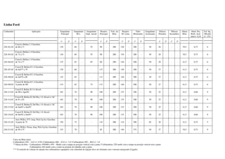 Linha Ford
Carburador Aplicação Gargulante
Principal
Gargulante
M.L.
Gargulante
Supl. Aerod.
Respiro
Principal
Valv. da
Bóia
Respiro
M. Lenta
Tubo
Misturador
Gargulante
Aceleração
Difusor
Primário
Difusor
Secundário
Altura
Bóia
Abert. Pos.
Borb. Acel.
mm+/- 0,10
Vol. Inj.
10bomb.
+/- 15%
1º 2º 1º 2º 1º 2º 1º 2º 1º 2º 1º 2º 1º 2º
228.101.02
Corcel e Belina 1.3 Gasolina
de 68 á 71 130 - 60 - 55 90 - 200 150 - 300 - 50 26 - - - 39,5 0,75 6
228.103.02
Corcel e Belina 1.4 Gasolina
de 72 á 73 130 - 60 - 55 90 - 200 150 - 300 - 50 28 - - - 39,5 0,75 6
228.104.02
Corcel e Belina 1.4 Gasolina
de 74 á 77 135 - 65 - 65 60 - 200 140 - 300 - 50 28 - - - 41,5 0,75 6
228.107.02
Corcel II, Belina II 1.4 Gasolina
de Jul/77 a 79 130 - 60 - - 115 - 200 140 - 300 - 50 27 - - - 41,5 0,75 6
228.108.02
Corcel II, Belina II 1.4 Gasolina
de Jul/79 a 80 135 - 65 - - 115 - 200 140 - 300 - 50 27 - - - 41,5 0,75 6
228.109.02
Corcel II, Belina II 1.4 Gasolina
A partir de /80 135 - 65 - 75 115 - 200 140 - 300 - 50 27 - - - 41,5 0,75 6
228.113.02
Corcel ll, Belina II 1.6 Alcool
de /80 a Ago/82 165 - 70 - 90 100 - 200 135 - 300 - 50 25 - - - 41,5 0,60 9
228.114.02
Corcel II, Belina II, Del Rey 1.6 Alcool c/ AC
de 81 a 82 165 - 70 - 90 100 - 200 135 - 300 - 50 25 - - - 41,5 0,60 9
228.115.02
Corcel II, Belina II, Del Rey 1.6 Alcool c/ AC
de Jan/83 a Jun/83 165 - 70 - 90 100 - 200 135 - 300 - 50 25 - - - 41,5 0,60 9
228.116.02
Corcel II, Belina II, Del Rey 1.6 Alcool
de Set/82 a Jun/83 165 - 70 - 90 100 - 200 135 - 300 - 50 25 - - - 41,5 0,60 9
228.121.02
Aero Willys, F75, Jeep, Pick-Up 4cc Gasolina
A partir de 75 150 - 75 - - 110 - 200 110 - 300 - 85 30 - - - 41,5 0,75 5
228.213.02
Aero Willys, Perua, Jeep, Pick-Up 6cc Gasolina
de 58 á 75 125 - 70 - - 85 - 200 140 - 375 - 50 27 - - - 39,5 0,75 9
Curso da Bóia (mm)
Carburadores 450 – 14.0 +/- 0.50 / Carburadores 460 – 42.0 +/- 1.0 / Carburadores 495 – 40.0 +/- 1.0
**Altura da bóia – Carburadores 450/460 e 495 – Medir com a tampa na posição vertical com a junta / Carburadores 228 medir com a tampa na posição vertical sem a junta.
Carburadores 444 medir com o corpo na posição de trabalho sem a junta.
*** O controle do volume de injeção dos carburadores equipados com solenóide de injeção deve ser efetuado com o mesmo energizado (Ligado).
 