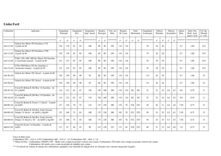 Linha Ford
Carburador Aplicação Gargulante
Principal
Gargulante
M.L.
Gargulante
Supl. Aerod.
Respiro
Principal
Valv. da
Bóia
Respiro
M. Lenta
Tubo
Misturador
Gargulante
Aceleração
Difusor
Primário
Difusor
Secundário
Altura
Bóia
Abert. Pos.
Borb. Acel.
mm+/- 0,10
Vol. Inj.
10bomb.
+/- 15%
1º 2º 1º 2º 1º 2º 1º 2º 1º 2º 1º 2º 1º 2º
444.112.02
Galaxie 8cc Motor 292 Gasolina c/ TA
A partir de 69 130 130 85 85 100 80 80 250 110 110 - - 70 28 28 - - 9,7 1,60 19,5
444.113.02
Galaxie 8cc Motor 292 Gasolina c/ TM
A partir de 69 130 130 85 85 100 80 80 250 110 110 - - 70 28 28 - - 9,7 1,60 19,5
444.114.02
F100 / 350 / 400 / 600 8cc Motor 292 Gasolina
s/ Acelerador manual – A partir de 69 125 125 85 85 100 80 80 250 110 110 - - 70 28 28 - - 9,7 1,60 19,5
444.115.02
F350, F500 Motor 292 8cc Gasolina c/
Acelerador manual – A partir de 69 125 125 85 85 100 80 80 250 110 110 - - 70 28 28 - - 9,7 1,60 19,5
444.301.02
Galaxie 8cc Motor 292 Alcool – A partir de 80
150 150 90 90 95 80 80 250 110 110 - - 115 26 26 - - 9,7 1,60 32
444.302.02
Galaxie 8cc Motor 292 Alcool – A partir de 80
150 150 90 90 95 80 80 250 110 110 - - 115 26 26 - - 9,7 1,60 32
450.101.02
Corcel II, Belina II, Del Rey 1.6 Gasolina – de
81 á Jun/83 110 122 65 67 130 150 180 200 110 110 B2 B2 52 23 24 4,0 4,5 8,0 0,70 11
450.103.02
Corcel II, Belina II, Del Rey 1.6 Gasolina – de
81 á Jun/83 110 122 65 67 130 150 180 200 110 110 B2 B2 52 23 24 4,0 4,5 8,0 0,70 11
460.001.02
Corcel II, Belina II, Escort 1.3 Alcool – A partir
de Jul/83 127 120 70 55 110 175 150 200 170 70 F36 F22 40 20 21 4,0 4,0 7,50 0,75 15
460.003.02
Corcel II, Belina II, Del Rey, Scala, Escorte,
Pampa 1.6 Alcool – de Jul/83 a Ago/84 152 160 75 65 100 175 120 200 165 70 F22 F25 50 24 25 4,5 4,5 7,50 0,75 15
460.004.02
Corcel II, Belina II, Del Rey, Scala, Escorte,
Pampa 1.6 Alcool c/ AC – de Jul/83 a Ago/84 152 160 75 65 100 175 120 200 165 70 F22 F25 50 24 25 4,5 4,5 7,50 0,75 15
460.012.02
Corcel II, Escort 1.6 Gasolina – A partir de
Jul/83 112 87 60 45 90 215 120 225 175 65 F30 F22 40 21 22 4,0 4,0 7,0 0,75 15
Curso da Bóia (mm)
Carburadores 450 – 14.0 +/- 0.50 / Carburadores 460 – 42.0 +/- 1.0 / Carburadores 495 – 40.0 +/- 1.0
**Altura da bóia – Carburadores 450/460 e 495 – Medir com a tampa na posição vertical com a junta / Carburadores 228 medir com a tampa na posição vertical sem a junta.
Carburadores 444 medir com o corpo na posição de trabalho sem a junta.
*** O controle do volume de injeção dos carburadores equipados com solenóide de injeção deve ser efetuado com o mesmo energizado (Ligado).
 