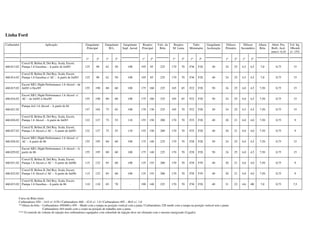 Linha Ford
Carburador Aplicação Gargulante
Principal
Gargulante
M.L.
Gargulante
Supl. Aerod.
Respiro
Principal
Valv. da
Bóia
Respiro
M. Lenta
Tubo
Misturador
Gargulante
Aceleração
Difusor
Primário
Difusor
Secundário
Altura
Bóia
Abert. Pos.
Borb. Acel.
mm+/- 0,10
Vol. Inj.
10bomb.
+/- 15%
1º 2º 1º 2º 1º 2º 1º 2º 1º 2º 1º 2º 1º 2º
460.013.02
Corcel II, Belina II, Del Rey, Scala, Escort,
Pampa 1.6 Gasolina – A partir de Jul/83 125 90 62 50 100 195 85 225 170 70 F36 F28 40 24 25 4,5 4,5 7,0 0,75 15
460.014.02
Corcel II, Belina II, Del Rey, Scala, Escort,
Pampa 1.6 Gasolina c/ AC – A partir de Jul/83 125 90 62 50 100 195 85 225 170 70 F36 F28 40 24 25 4,5 4,5 7,0 0,75 15
460.015.02
Escort XR3, Hight Performance 1.6 Alcool – de
Jul/83 á Dez/85 155 190 80 60 100 175 160 225 165 65 F22 F28 50 24 25 4,0 4,5 7,50 0,75 15
460.016.02
Escort XR3, Hight Performance 1.6 Alcool c/
AC – de Jul/83 á Dez/85 155 190 80 60 100 175 160 225 165 65 F22 F28 50 24 25 4,0 4,5 7,50 0,75 15
460.021.02
Pampa 4x4 1.6 Alcool – A partir de 84
157 165 75 65 100 170 130 225 165 70 F22 F28 50 24 25 4,5 4,5 7,50 0,75 15
460.026.02
Corcel II, Belina II, Del Rey, Scala, Escort,
Pampa 1.6 Alcool – A partir de Jul/83 122 127 75 55 110 155 150 200 170 70 F25 F28 40 20 21 4,0 4,0 7,50 0,75 9
460.027.02
Corcel II, Belina II, Del Rey, Scala, Escort,
Pampa 1.6 Alcool c/ AC – A partir de Jul/83 122 127 75 55 110 155 150 200 170 70 F25 F28 40 20 21 4,0 4,0 7,50 0,75 9
460.028.02
Escort XR3, Hight Performance 1.6 Alcool c/
AC – A partir de 86 155 195 80 60 100 175 140 225 170 70 F28 F28 50 24 25 4,0 4,5 7,50 0,75 15
460.029.02
Escort XR3, Hight Performance 1.6 Alcool – A
partir de 86 155 195 80 60 100 175 140 225 170 70 F28 F28 50 24 25 4,0 4,5 7,50 0,75 15
460.031.02
Corcel II, Belina II, Del Rey, Scala, Escort,
Pampa 1.6 Alcool c/ AC – A partir de Jul/86 115 122 85 60 100 135 155 200 170 70 F28 F39 40 20 21 4,0 4,0 7,50 0,75 9
460.032.02
Corcel II, Belina II, Del Rey, Scala, Escort,
Pampa 1.6 Alcool c/ AC – A partir de Jul/86 115 122 85 60 100 135 155 200 170 70 F28 F39 40 20 21 4,0 4,0 7,50 0,75 9
460.033.02
Corcel II, Belina II, Del Rey, Scala, Escort,
Pampa 1.6 Gasolina – A partir de 86 110 110 65 70 - 190 140 225 170 70 F30 F28 40 21 22 4A 4B 7,0 0,75 7,5
Curso da Bóia (mm)
Carburadores 450 – 14.0 +/- 0.50 / Carburadores 460 – 42.0 +/- 1.0 / Carburadores 495 – 40.0 +/- 1.0
**Altura da bóia – Carburadores 450/460 e 495 – Medir com a tampa na posição vertical com a junta / Carburadores 228 medir com a tampa na posição vertical sem a junta.
Carburadores 444 medir com o corpo na posição de trabalho sem a junta.
*** O controle do volume de injeção dos carburadores equipados com solenóide de injeção deve ser efetuado com o mesmo energizado (Ligado).
 