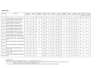 Linha Ford
Carburador Aplicação Gargulante
Principal
Gargulante
M.L.
Gargulante
Supl. Aerod.
Respiro
Principal
Valv. da
Bóia
Respiro
M. Lenta
Tubo
Misturador
Gargulante
Aceleração
Difusor
Primário
Difusor
Secundário
Altura
Bóia
Abert. Pos.
Borb. Acel.
mm+/- 0,10
Vol. Inj.
10bomb.
+/- 15%
1º 2º 1º 2º 1º 2º 1º 2º 1º 2º 1º 2º 1º 2º
460.034.02
Corcel II, Belina II, Del Rey, Scala, Escort,
Pampa 1.6 Gasolina – de Jul/83 á Dez/89 107 95 65 70 120 190 150 225 170 70 F30 F28 40 21 22 4A 4B 7,0 0,75 7,5
460.035.02
Corcel II, Belina II, Del Rey, Scala, Escort,
Pampa 1.6 Gasolina – A partir de 86 105 95 65 70 100 190 200 225 170 70 F30 F28 40 21 22 4A 4B 7,0 0,75 7,5
460.040.02
Corcel II, Belina II, Del Rey, Scala, Escort,
Pampa 1.6 Gasolina – de Jul/83 á Dez/86 105 95 65 70 100 190 200 225 170 70 F30 F28 40 21 22 4A 4B 7,0 0,75 7,5
460.043.02
Corcel II, Belina II, Del Rey, Scala, Escort,
Pampa 1.6 Gasolina – de Jul/83 á Dez/85 115 122 60 60 100 135 155 200 110 70 F28 F39 40 20 21 4,0 4,0 7,50 0,75 9
460.044.02
Corcel II, Belina II, Del Rey, Scala, Escort,
Pampa 1.6 Alcool c/ AC – de Jul/83 á Dez/86 115 122 60 60 100 135 155 200 110 70 F28 F39 40 20 21 4,0 4,0 7,50 0,75 9
460.045.02
Corcel II, Belina II, Del Rey, Scala, Escort,
Pampa 1.6 Gasolina c/ AC – de Jul/83 á Dez/86 107 95 65 70 120 190 150 225 170 70 F30 F28 40 21 22 4A 4B 7,0 0,75 7,5
460.054.02
Escort 1.6 Gasolina CHT – A partir de Dez/89 á
Set/91 107 95 65 70 120 190 150 225 170 70 F30 F28 40 21 22 4,0 4,0 7,0 0,75 7,5
460.055.02
Escort, Verona 1.6 Alcool – A partir de Set/91
120 132 60 62 80 150 150 200 160 110 B17 F24 50 20 21 3,5 4,0 8,0 0,75 12,5
460.056.02
Escort 1.6 Gasolina CHTc/ AC – A partir de 90
107 95 65 70 120 190 150 225 170 70 F30 F28 40 21 22 4,0 4,0 7,0 0,75 7,5
460.062.02
Escort, Verona 1.6 Gasolina (Transversal) – A
partir de Set/91 107 105 52 65 - 180 100 175 180 75 F30 F22 35 21 22 3,5 4,0 8,5 0,75 8,5
460.064.02
Escort 1.6 Hobby Gasolina (Transversal) – A
partir de Jan/93 107 105 52 65 - 180 100 175 180 75 F30 F22 35 21 22 3,5 4,0 8,5 0,75 8,5
460.262.02
Escort 1.6 Gasolina (Transversal) – A partir de
Jan/93 110 110 52 52 - 200 100 175 140 75 B17 F39 40 21 23 3,5 4,0 8,0 0,75 6,0
Curso da Bóia (mm)
Carburadores 450 – 14.0 +/- 0.50 / Carburadores 460 – 42.0 +/- 1.0 / Carburadores 495 – 40.0 +/- 1.0
**Altura da bóia – Carburadores 450/460 e 495 – Medir com a tampa na posição vertical com a junta / Carburadores 228 medir com a tampa na posição vertical sem a junta.
Carburadores 444 medir com o corpo na posição de trabalho sem a junta.
*** O controle do volume de injeção dos carburadores equipados com solenóide de injeção deve ser efetuado com o mesmo energizado (Ligado).
 