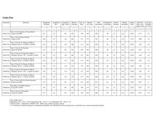 Linha Fiat
Carburador Aplicação Gargulante
Principal
Gargulante
M.L.
Gargulante
Supl. Aerod.
Respiro
Principal
Valv. da
Bóia
Respiro
M. Lenta
Tubo
Misturador
Gargulante
Aceleração
Difusor
Primário
Difusor
Secundário
Altura
Bóia
Abert. Pos.
Borb. Acel.
mm+/- 0,10
Vol. Inj.
10bomb.
+/- 15%
1º 2º 1º 2º 1º 2º 1º 2º 1º 2º 1º 2º 1º 2º
190.073.02
Fiat 1.3 Uno Gasolina c/ Comp. Bordo
A partir de Out/85 122 - 45 - 90 185 - 150 160 - F85 - 40 23 - 4,0 - 35,85 0,75 3,5
190.076.02
Fiat 1.3 Uno, Premio Alcohol
A partir de /89 140 - 55 - 110 160 - 175 170 - B3 - 40 22 - 4,0 - 37,0 0,90 10
190.077.02
Fiat 1.5 Uno S, CS, Premio S, Elba S,
Utilitários Alcool – de Out/91 a Dez/92 150 - 50 - 110 180 - 175 160 - F50 - 40 23 - 4,0 - 35,85 1,05 10
190.078.02
Fiat 1.3 Uno S, CS Gasolina
Apartir de Dez/89 122 - 45 - 90 185 - 150 160 - F86 - 40 23 - 4,0 - 35,85 0,55 3,5
190.079.02
Fiat 1.5 Uno S, CS, Premio S, Elba S,
Utilitátios Álcool c/ AC – de Jan/93 a Set/93 150 - 50 - 110 180 - 175 160 - F50 - 40 23 - 4,0 - 35,85 1,05 10
190.081.02
Fiat 1.5 Uno S, CS, Premio S, Elba S,
Utilitátios Álcool – de Jan/93 a Set/93 150 - 50 - 110 180 - 175 160 - F50 - 40 23 - 4,0 - 35,85 1,05 10
190.083.02
Fiat 1.5 Uno S, CS, Premio S, Elba S,
Utilitátios Álcool – A partir de Out/93 150 - 50 - 110 170 - 175 160 - F50 - 40 23 - 4,0 - 35,85 1,05 10
190.085.02
Fiat 1.5 Uno S, CS, Premio S, Elba S,
Utilitátios Álcool c/ AC – A partir de Out/93 150 - 50 - 110 170 - 175 160 - F50 - 4,0 23 - 4,0 - 35,85 1,05 10
190.087.02
Fiat 1.5 Uno S, CS, Premio S, Elba S,
Utilitátios Álcool – A partir de Out/93 150 - 50 - 110 170 - 175 160 - F50 - 4,0 23 - 4,0 - 35,85 1,05 10
190.088.02
Fiat 1.5 Uno, Pick-Up, Fiorino Gasolina
A partir de Jan/90 125 - 55 - 80 175 - 175 160 - F73 - 4,5 23 - 4,0 - 35,85 0,55 6
190.090.02
Fiat 994cc Uno Mille Gasolina
de Ago/90 a Out/91 130 - 47 - 80 190 - 150 170 - F73 - 4,0 22 - 3,5 - 35,85 0,70 2,5
190.092.02
Fiat 1.3 Uno S, CS Gasolina
A partir de Ago/90 122 - 45 - 90 185 - 150 160 - F86 - 4,0 23 - 4,0 - 35,85 0,55 3,5
Curso da Bóia (mm)
Carburadores 190 – 45.0 +/- 0.50; Carburadores 460 – 42.0 +/- 1.0; Carburadores 495 – 40.0 +/- 1.0.
**Altura da bóia – Carburadores 190/460 e 495 – Medir com a tampa na posição vertical
*** O controle do volume de injeção dos carburadores equipados com solenóide de alívio de injeção deve ser efetuado com o mesmo energizado (Ligado)
 