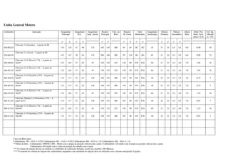 Linha General Motors
Carburador Aplicação Gargulante
Principal
Gargulante
M.L.
Gargulante
Supl. Aerod.
Respiro
Principal
Valv. da
Bóia
Respiro
M. Lenta
Tubo
Misturador
Gargulante
Aceleração
Difusor
Primário
Difusor
Secundário
Altura
Bóia
Abert. Pos.
Borb. Acel.
mm+/- 0,10
Vol. Inj.
10bomb.
+/- 15%
1º 2º 1º 2º 1º 2º 1º 2º 1º 2º 1º 2º 1º 2º
450.002.02
Chevette 1.6 Gasolina – A partir de 80
110 120 47 90 125 165 145 200 85 65 B2 B2 45 23 24 4,5 4,5 8,0 0,90 10
450.004.02
Chevette 1.4 Alcool – A partir de 80
145 147 50 65 135 200 160 200 95 110 B4 B4 85 21 24 4,5 4,5 6,0 0,90 15
460.400.02
Chevette 1.6 S Álcool s/ TA – A partir de
Set/87 132 162 57 62 45 150 155 225 130 90 F25 F24 60 21 23 3,5 4,0 7,0 1,05 18
460.401.02
Chevette 1.6 S Álcool c/ TA – A partir de
Set/87 132 162 57 62 45 150 155 225 130 90 F25 F24 60 21 23 3,5 4,0 7,0 1,05 18
460.402.02
Chevette 1.6 S Gasolina s/ TA – A partir de
Set/87 115 117 52 62 120 190 155 200 150 90 F43 F36 40 22 23 3,5 3,5 7,0 0,75 7
460.403.02
Chevette 1.6 S Gasolina c/ TA – A partir de
Set/87 115 117 52 62 120 190 155 200 150 90 F43 F36 40 22 23 3,5 3,5 7,0 0,75 7
460.410.02
Chevette 1.6 S Álcool c/ TA – A partir de
Set/87 132 162 57 62 45 150 155 225 130 90 F25 F24 60 21 23 3,5 4,0 7,0 1,25 18
460.411.02
Chevette, Marajó 1.6 S Gasolina c/ TA – A
partir de 87 115 117 52 62 120 190 155 200 165 90 F43 F36 40 22 23 3,5 3,5 7,0 0,95 7
460.412.02
Chevette 1.6 S Álcool c/ TA – A partir de
Dez/89 132 162 57 62 45 150 155 225 130 90 F25 F24 60 21 23 3,5 4,0 7,0 1,25 18
460.413.02
Chevette 1.6 S Gasolina c/ TA – A partir de
Dez/89 115 117 52 62 120 190 155 200 165 90 F43 F36 40 22 23 3,5 3,5 7,0 0,95 7
Curso da Bóia (mm)
Carburadores 190 – 45.0 +/- 0.50; Carburadores 450 – 14.0 +/- 0.50; Carburadores 460 – 42.0 +/- 1.0; Carburadores 495 – 40.0 +/- 1.0.
**Altura da bóia – Carburadores 190/450 e 460 – Medir com a tampa na posição vertical com a junta / Carburadores 228 medir com a tampa na posição vertical sem a junta.
Carburadores 444 medir com o corpo na posição de trabalho sem a junta.
*** O volume de injeção deverá ser medido c/ a borboleta de aceleração fechada, exceto nos modelos 190 (Monza).
**** O controle do volume de injeção dos carburadores equipados com solenóide de injeção deve ser efetuado com o mesmo energizado (Ligado).
 