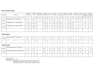 Linha Mercedes Bens
Carburador Aplicação
Gargulante
Principal
Gargulante
M.L.
Gargulante
Supl. Aerod.
Respiro
Principal
Valv. da
Bóia
Respiro
M. Lenta
Tubo
Misturador
Gargulante
Aceleração
Difusor
Primário
Difusor
Secundário
Altura
Bóia
Abert. Pos.
Borb. Acel.
mm+/- 0,10
Vol. Inj.
10bomb.
+/- 15%
1º 2º 1º 2º 1º 2º 1º 2º 1º 2º 1º 2º 1º 2º
228.085.02
Caminhão Álcool 4c – A partir de /85
195 - 65 - 100 125 - 250 115 - A5 - 120 30 - - - 37,0 1,05 11,0
446.125.02
Caminhão Álcool 6c – A partir de Out/86
165 165 140 140 - 120 120 300 170 170 A8 A8 80 28,6 28,6 - - 7,1 0,65 22,0
446.126.02
Caminhão Álcool 6c – A partir de Out/86
165 165 140 140 - 120 120 300 170 170 A8 A8 80 28,6 28,6 - - 7,1 0,65 22,0
Linha Engesa
228.096.02
Jeep Engesa Gasolina – A partir de /85
135 - 80 - 105 125 - 250 150 - A4 - 60 28 - - - 37,0 0,75 8,0
Linha Gurgel
190.082.02
Gurgel BR 800 Gasolina – de 89 à Abr/91
117 - 50 - - 205 - 150 170 - F73 - 45 21,50 - 3,5 - 35,85 0,75 3,50
190.098.02
Gurgel BR 800 Gasolina – A partir de Mai/91
117 - 50 - - 205 - 150 170 - F73 - 45 21,50 - 3,5 - 35,85 0,75 3,50
Curso da Bóia (mm)
Carburadores 190 – 45.0 +/- 0.50.
**Altura da bóia – Carburadores 190 – Medir com a tampa na posição vertical com a junta.
Carburadores 228 medir com a tampa na posição vertical sem a junta.
Carburadores 446 medir com o corpo na posição de trabalho sem a junta.
 