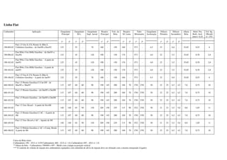 Linha Fiat
Carburador Aplicação Gargulante
Principal
Gargulante
M.L.
Gargulante
Supl. Aerod.
Respiro
Principal
Valv. da
Bóia
Respiro
M. Lenta
Tubo
Misturador
Gargulante
Aceleração
Difusor
Primário
Difusor
Secundário
Altura
Bóia
Abert. Pos.
Borb. Acel.
mm+/- 0,10
Vol. Inj.
10bomb.
+/- 15%
1º 2º 1º 2º 1º 2º 1º 2º 1º 2º 1º 2º 1º 2º
190.094.02
Fiat 1.5 Uno S, CS, Premio S, Elba S,
Utilitários Gasolina – de Out/90 a Dez/92 125 - 55 - 70 180 - 150 160 - F73 - 4,5 23 - 4,0 - 35,85 0,55 6
190.096.02
Fiat 994cc Uno Mille Gasolina – de Out/91 a
Dez/92 125 - 45 - 120 190 - 150 170 - F73 - 4,0 22 - 3,5 - 35,85 0,70 2,8
190.102.02
Fiat 994cc Uno Mille Gasolina - A partir de
Jan/93 125 - 45 - 120 190 - 150 170 - F73 - 4,0 22 - 3,5 - 35,85 0,70 2,8
190.104.02
Fiat 994cc Uno Mille Gasolina – A partir de
Jan/93 125 - 45 - 120 190 - 150 170 - F73 - 4,0 22 - 3,5 - 35,85 0,70 2,8
190.106.02
Fiat 1.5 Uno S, CS, Premio S, Elba S,
Utilitários Gasolina – A partir de Jan/93 125 - 55 - 70 180 - 150 160 - F73 - 4,5 23 - 4,0 - 35,85 0,55 6
460.100.02
Fiat 1.5 Premio Gasolina C/ Cut-Off – de
Mar/85 a Mar/87 115 107 60 60 90 190 145 200 160 70 F30 F30 50 22 25 4,5 4,5 7,0 0,75 10
460.101.02
Fiat 1.5 Premio Gasolina – de Out/85 a Out/88
115 107 60 60 90 190 145 200 160 70 F30 F30 50 22 25 4,5 4,5 7,0 0,75 10
460.102.02
Fiat 1.5 Premio Gasolina – de Out/85 a Out/88
115 107 60 60 90 190 145 200 160 70 F30 F30 50 22 25 4,5 4,5 7,0 0,75 10
460.103.02
Fiat 1.5 Uno Álcool – A partir de Nov/86
140 140 65 50 130 205 150 255 115 90 F22 F28 50 21 23 3,5 5,0 8,0 1,05 11
460.104.02
Fiat 1.5 Premio Gasolina C/ AC – A partir de
/86 115 107 60 60 90 190 145 200 160 70 F30 F30 50 22 25 4,5 4,5 7,0 0,75 10
460.105.02
Fiat 1.5 Uno Álcool c/ AC – Apartir de /88
140 140 65 50 130 205 150 225 115 90 F22 F28 50 21 23 3,5 5,0 8,0 1,05 11
460.106.02
Fiat 1.5 Prêmio Gasolina c/ AC + Comp. Bordo
A partir de /86 115 107 60 60 90 190 145 200 160 70 F30 F30 50 22 25 4,5 4,5 7,0 0,75 10
Curso da Bóia (mm)
Carburadores 190 – 45.0 +/- 0.50 Carburadores 460 – 42.0 +/- 1.0; Carburadores 495 – 40.0 +/- 1.0.
**Altura da bóia – Carburadores 190/460 e 495 – Medir com a tampa na posição vertical
*** O controle do volume de injeção dos carburadores equipados com solenóide de alívio de injeção deve ser efetuado com o mesmo energizado (Ligado)
 