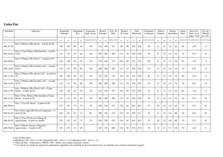 Linha Fiat
Carburador Aplicação Gargulante
Principal
Gargulante
M.L.
Gargulante
Supl. Aerod.
Respiro
Principal
Valv. da
Bóia
Respiro
M. Lenta
Tubo
Misturador
Gargulante
Aceleração
Difusor
Primário
Difusor
Secundário
Altura
Bóia
Abert. Pos.
Borb. Acel.
mm+/- 0,10
Vol. Inj.
10bomb.
+/- 15%
1º 2º 1º 2º 1º 2º 1º 2º 1º 2º 1º 2º 1º 2º
460.107.02
Fiat 1.5 Prêmio, Elba Álcool – A partir de /88
140 140 60 50 130 210 140 225 100 90 F22 F28 60 21 23 3,5 5,0 8,0 1,05 13
460.108.02
Fiat 1.5 Uno, Prêmio, Elba Gasolina – A partir
de 88 110 115 50 60 120 200 200 200 115 70 F30 F30 50 22 25 4,5 5,0 7,0 0,75 10
460.109.02
Fiat 1.5 Prêmio, Elba Álcool – A partir de /87
140 140 60 50 130 210 140 225 100 90 F22 F28 60 21 23 3,5 5,0 8,0 1,05 13
460.110.02
Fiat 1.5 Prêmio, Elba Gasolina c/AC – A partir
de /87 110 115 50 60 120 200 200 200 115 70 F30 F30 50 22 25 4,5 5,0 7,0 0,75 10
460.111.02
Fiat 1.5 Prêmio, Elba Alcool c/AC – A partir de
/87 140 140 60 50 130 210 140 225 100 90 F22 F28 60 21 23 3,5 5,0 8,0 1,05 13
460.112.02
Fiat 1.5 Prêmio, Elba Gasolina c/AC – A partir
de /87 110 115 50 60 120 200 200 200 115 70 F30 F30 50 22 25 4,5 5,0 7,0 0,75 10
460.113.02
Fiat 1.5 Prêmio, Elba Alcool c/AC + Comp.
Bordo – A partir de /87 140 140 60 50 130 210 140 225 100 90 F22 F28 50 21 23 3,5 5,0 8,0 1,05 13
460.114.02
Fiat 1.5 Uno, Prêmio, Elba Gasolina c/ Comp.
Bordo – A partir de 88 110 115 50 60 120 200 200 200 115 70 F30 F30 50 22 25 4,5 5,0 7,0 0,75 10
460.200.02
Fiat 1.3 Uno SX Álcool – A partir de /84
125 152 75 75 70 200 230 225 120 65 B13 B13 70 20 22 4,0 4,0 7,0 0,75 20
460.202.02
Fiat 1415cc Oggi CSS Álcool Competição – A
partir de /84 150 162 85 72 60 200 150 225 120 70 F30 F13 70 21 23 4A 4B 7,0 0,75 20
460.203.02
Fiat 1.3 Uno SX Álcool c/ Flange de
Aquecimento - A partir de Ago/84 125 152 65 75 70 200 230 225 120 65 B13 B13 70 20 22 4A 4B 7,0 0,75 20
460.250.02
Fiat 1.5 Prêmio Álcool c/ Flange de
Aquecimento – A partir de /85 102 130 47 40 - 205 155 200 120 90 F22 F25 50 18 21 3,5 5,0 7,0 1,05 11
Curso da Bóia (mm)
Carburadores 190 – 45.0 +/- 0.50; Carburadores 460 – 42.0 +/- 1.0; Carburadores 495 – 40.0 +/- 1.0.
**Altura da bóia – Carburadores 190/460 e 495 – Medir com a tampa na posição vertical
*** O controle do volume de injeção dos carburadores equipados com solenóide de alívio de injeção deve ser efetuado com o mesmo energizado (Ligado)
 