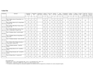 Linha Fiat
Carburador Aplicação Gargulante
Principal
Gargulante
M.L.
Gargulante
Supl. Aerod.
Respiro
Principal
Valv. da
Bóia
Respiro
M. Lenta
Tubo
Misturador
Gargulante
Aceleração
Difusor
Primário
Difusor
Secundário
Altura
Bóia
Abert. Pos.
Borb. Acel.
mm+/- 0,10
Vol. Inj.
10bomb.
+/- 15%
1º 2º 1º 2º 1º 2º 1º 2º 1º 2º 1º 2º 1º 2º
460.252.02
Fiat 1.5 Prêmio Alcool c/ Comp. Bordo – de
Jul/85 a /88 102 130 47 40 - 205 155 200 120 90 F22 F25 50 18 21 3,5 5,0 8,0 1,05 11
460.253.02
Fiat 1.5 Prêmio Álcool c/ AC + Comp. Bordo
de Jul/85 a /85 102 130 47 40 - 205 155 200 120 90 F22 F25 50 18 21 3,5 5,0 8,0 1,05 11
460.254.02
Fiat 1.5 Prêmio, Elba Álcool Acion a Vácuo
de Jul/87 a /88 102 130 47 40 - 205 155 200 120 90 F22 F25 50 18 21 3,5 5,0 8,0 1,05 11
460.255.02
Fiat 1.5 Prêmio, Elba Álcool Acion a Vácuo
c/AC + Comp. Bordo - de Jul/87 a /88 102 130 47 40 - 205 155 200 120 90 F22 F25 50 18 21 3,5 5,0 8,0 1,05 11
460.306.02
Fiat 1.5 Utilitários Álcool – de /89 a Out/91
107 125 55 60 130 205 195 200 120 50 F42 F44 70 18 20 3,5 4,0 8,0 0,80 23
460.307.02
Fiat 1.5 Utilitários Álcool c/ Comp. Bordo – A
partir de /89 107 125 55 60 130 205 195 200 120 50 F42 F44 70 18 20 3,5 4,0 8,0 0,80 23
460.310.02
Fiat 1.5 Utilitários Gasolina – de Jan a Nov/89
105 125 50 90 100 180 220 200 140 50 F22 F44 45 22 25 3,5 4,5 9,0 0,80 14
460.311.02
Fiat 1.5 Prêmio, Elba, Utilitários Gasolina c/
Comp. Bordo- A partir de /89 105 125 50 90 100 180 220 200 140 50 F22 F44 45 22 25 3,5 4,5 9,0 0,80 14
460.318.02
Fiat 1.5 Utilitários Gasolina – A partir de
Dez/89 105 125 50 90 100 180 220 200 140 50 F22 F44 45 22 25 3,5 4,5 9,0 0,80 12
460.345.02
Fiat 2.0 Tempra Álcool c/ AC – de Jan/92 a
Dez/92 140 160 57 60 90-80 180 180 225 115 70 F25 B16 50 23 23 4,5 4,5 7,0 1,20 10,6
460.346.02
Fiat 2.0 Tempra Gasolina c/AC – de Jan/92 a
Dez/92 105 105 47 45 130 160 175 200 135 70 F22 B15 50 23 25 4,5 5,0 7,0 1,15 9,6
460.347.02
Fiat 2.0 Tempra Álcool – A partir de 92
140 160 57 60 90-80 180 180 225 115 70 F25 B16 50 23 23 4,5 4,5 7,0 1,20 10,6
Curso da Bóia (mm)
Carburadores 190 – 45.0 +/- 0.50; Carburadores 460 – 42.0 +/- 1.0; Carburadores 495 – 40.0 +/- 1.0.
**Altura da bóia – Carburadores 190/460 e 495 – Medir com a tampa na posição vertical
*** O controle do volume de injeção dos carburadores equipados com solenóide de alívio de injeção deve ser efetuado com o mesmo energizado (Ligado)
 