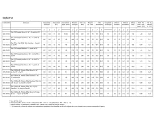 Linha Fiat
Carburador Aplicação Gargulante
Principal
Gargulante
M.L.
Gargulante
Supl. Aerod.
Respiro
Principal
Valv. da
Bóia
Respiro
M. Lenta
Tubo
Misturador
Gargulante
Aceleração
Difusor
Primário
Difusor
Secundário
Altura
Bóia
Abert. Pos.
Borb. Acel.
mm+/- 0,10
Vol. Inj.
10bomb.
+/- 15%
1º 2º 1º 2º 1º 2º 1º 2º 1º 2º 1º 2º 1º 2º
460.349.02
Fiat 2.0 Tempra Álcool c/ AC – A partir de 93
140 160 57 60 90-80 180 180 225 115 70 F25 B16 50 23 23 4,5 4,5 7,0 1,20 10,5
460.350.02
Fiat 2.0 Tempra Gasolina c/ AC – A partir de
Jan/93 105 105 47 45 130 160 175 200 135 70 F22 B15 50 23 25 4,5 5,0 7,0 1,15 9,5
460.352.02
Fiat 994cc Uno Mille Brio Gasolina – A partir
de Jul/91 90 102 52 70 100 210 205 150 170 70 B16 B15 40 18 20 3,5 4,0 9,0 0,70 5,0
460.354.02
Fiat 2.0 Tempra Gasolina – A partir de /92
107 105 47 45 130 170 175 200 145 70 F22 B15 50 23 25 4,5 5,0 7,0 1,15 9,6
460.356.02
Fiat 2.0 Tempra Gasolina c/ AC – de Jan/92 a
Jun/92 107 105 47 45 130 170 175 200 145 70 F22 B15 50 23 25 4,5 5,0 7,0 1,15 9,6
460.360.02
Fiat 2.0 Tempra gasolina c/ AC – de Jul/92 a
Dez/92 107 102 55 45 130 170 185 200 145 70 F22 B15 50 23 25 4,5 5,0 10,0 1,15 9,6
460.362.02
Fiat 2.0 Tempra Gasolina c/ AC – A partir de
Jan/93 105 102 60 45 130 175 185 200 145 70 F22 B15 50 23 25 4,5 5,0 10,0 1,15 9,6
495.201.02
Fiat 1.6 Uno R, Prêmio, Elba Álcool c/ AC
de Dez/89 à Out/91 132 165 60 60 90 165 160 250 160 90 F74 F25 45 20 22 4,0 4,5 30,0 0,90 16,5
495.202.02
Fiat 1.6 Uno R, Prêmio, Elba Gasolina c/ AC
A partir de /89 115 117 47 60 120 180 170 200 150 150 F74 F50 45 21 23 3,5 4,5 32,0 1,15 10,5
495.203.02
Fiat 1.6 Uno R, Prêmio, Elba Gasolina, Pick-Up
LX Álcool – de Dez/89 a Out/91 132 165 60 60 90 165 160 250 160 90 F74 F25 45 20 22 4,0 4,5 30,0 0,90 16,5
495.204.02
Fiat 1.6 Uno R, Prêmio, Elba, Pick-Up LX
Gasolina – A partir de Dez/89 115 117 47 60 120 180 170 200 150 150 F74 F50 45 21 23 3,5 4,5 32,0 1,15 10,5
495.205.02
Fiat 1.6 Uno R, Prêmio, Elba Álcool c/ Comp.
Bordo – A partir de Dez/89 132 165 60 60 90 165 160 250 160 90 F74 F25 45 20 22 4,0 4,5 30,0 0,90 16,5
Curso da Bóia (mm)
Carburadores 190 – 45.0 +/- 0.50; Carburadores 460 – 42.0 +/- 1.0;Carburadores 495 – 40.0 +/- 1.0.
**Altura da bóia – Carburadores 190/460 e 495 – Medir com a tampa na posição vertical
*** O controle do volume de injeção dos carburadores equipados com solenóide de alívio de injeção deve ser efetuado com o mesmo energizado (Ligado)
 