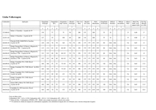 Linha Volkswagem
Carburador Aplicação Gargulante
Principal
Gargulante
M.L.
Gargulante
Supl. Aerod.
Respiro
Principal
Valv. da
Bóia
Respiro
M. Lenta
Tubo
Misturador
Gargulante
Aceleração
Difusor
Primário
Difusor
Secundário
Altura
Bóia
Abert. Pos.
Borb. Acel.
mm+/- 0,10
Vol. Inj.
10bomb.
+/- 15%
1º 2º 1º 2º 1º 2º 1º 2º 1º 2º 1º 2º 1º 2º
222.009.02
Sedan 1.3 Gasolina – A partir de /75
130 - 57 - 75 50 - 200 125 - 200 - 55 24 - - - 15 0,90 17
222.011.02
Sedan 1.3 Gasolina – A partir de /81
127 - 55 - 100 60 - 200 110 - 200 - 55 24 - - - 15 0,90 17
446.001.02
Chrysler D100, D400/700 8c Gasolina
A partir de /89 120 120 70 70 140 70 70 250 175 175 355 355 80 28,6 28,6 - - 5,6 0,65 13
446.002.02
Dodge Charger/Dart, Lê Baron e Magnum 8c
Gasolina c/ TM – A partir de /69 115 115 65 65 60-105 70 70 250 175 175 355 355 80 28,6 28,6 - - 5,6 0,65 14
446.004.02
Dodge Charger/Dart, Lê Baron e Magnum 8c
Gasolina c/ TM – A partir de /69 125 125 80 80 60-125 70 70 250 175 175 355 355 80 28,6 28,6 - - 5,6 0,65 14
446.008.02
Dodge Charger/Dart, Lê Baron e Magnum 8c
Gasolina c/ TM – A partir de /69 125 125 80 80 60-125 70 70 250 175 175 355 355 80 28,6 28,6 - - 5,6 0,65 14
446.009.02
Dodge, Caminhão V8 e 318D Álcool
A partir de /79 160 160 55 55 75-145 95 95 300 175 175 355 355 120 28,6 28,6 - - 5,6 0,65 17,5
446.011.02
Dodge, Caminhão V8 e 318D Álcool – de /80 à
/83 160 160 55 55 75-145 95 95 300 175 175 355 355 120 28,6 28,6 - - 5,6 0,65 17,5
446.013.02
Dodge, Caminhão V8 e 318D Gasolina
A partir de Jan/86 125 125 80 80 125 70 70 250 175 175 355 355 80 28,6 28,6 - - 5,6 0,65 14
446.014.02
Dodge, Caminhão V8 e 318D Alcool
A partir de /84 160 160 55 55 135 95 95 300 175 175 355 355 120 28,6 28,6 - - 5,6 0,65 17,5
446.015.02
Trator CBT c/ Motor V8-318D Álcool
A partir de /84 160 160 55 55 135 95 95 300 175 175 355 355 120 28,6 28,6 - - 5,6 0,65 17,5
446.016.02
Caminhão 22, 160 Canavieiro Álcool
A partir de /85 160 160 70 70 135 95 95 300 175 175 A10 A10 100 28,6 28,6 - - 5,6 0,65 22,5
Curso da Bóia (mm)
Carburadores 450 – 14.0 +/- 0.50; Carburadores 460 – 42.0 +/- 1.0; Carburadores 495 – 40.0 +/- 1.0.
**Altura da bóia – Carburadores 450/460 e 495 – Medir com a tampa na posição vertical com a junta.
*** O controle do volume de injeção dos carburadores equipados com solenóide de injeção deve ser efetuado com o mesmo energizado (Ligado)
 