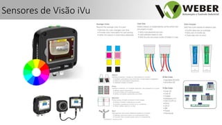 Sensores de Visão iVu
 