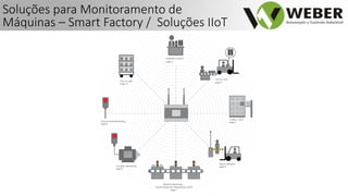 Soluções para Monitoramento de
Máquinas – Smart Factory / Soluções IIoT
 