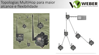 Topologias MultiHop para maior
alcance e flexibilidade
 