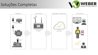 Soluções Completas
 