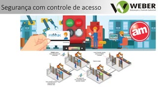 Segurança com controle de acesso
 