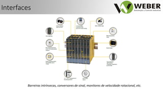 Barreiras intrínsecas, conversores de sinal, monitores de velocidade rotacional, etc.
Interfaces
 