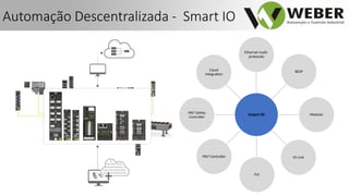Smart-IO
Ethernet multi-
protocolo
BEEP
Modular
IO-Link
FLC
IP67 Controller
IP67 Safety
Controller
Cloud
Integration
Automação Descentralizada - Smart IO
 
