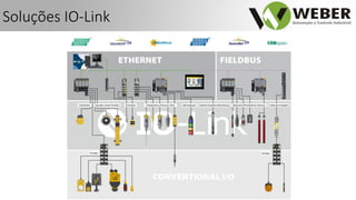 Soluções IO-Link
 
