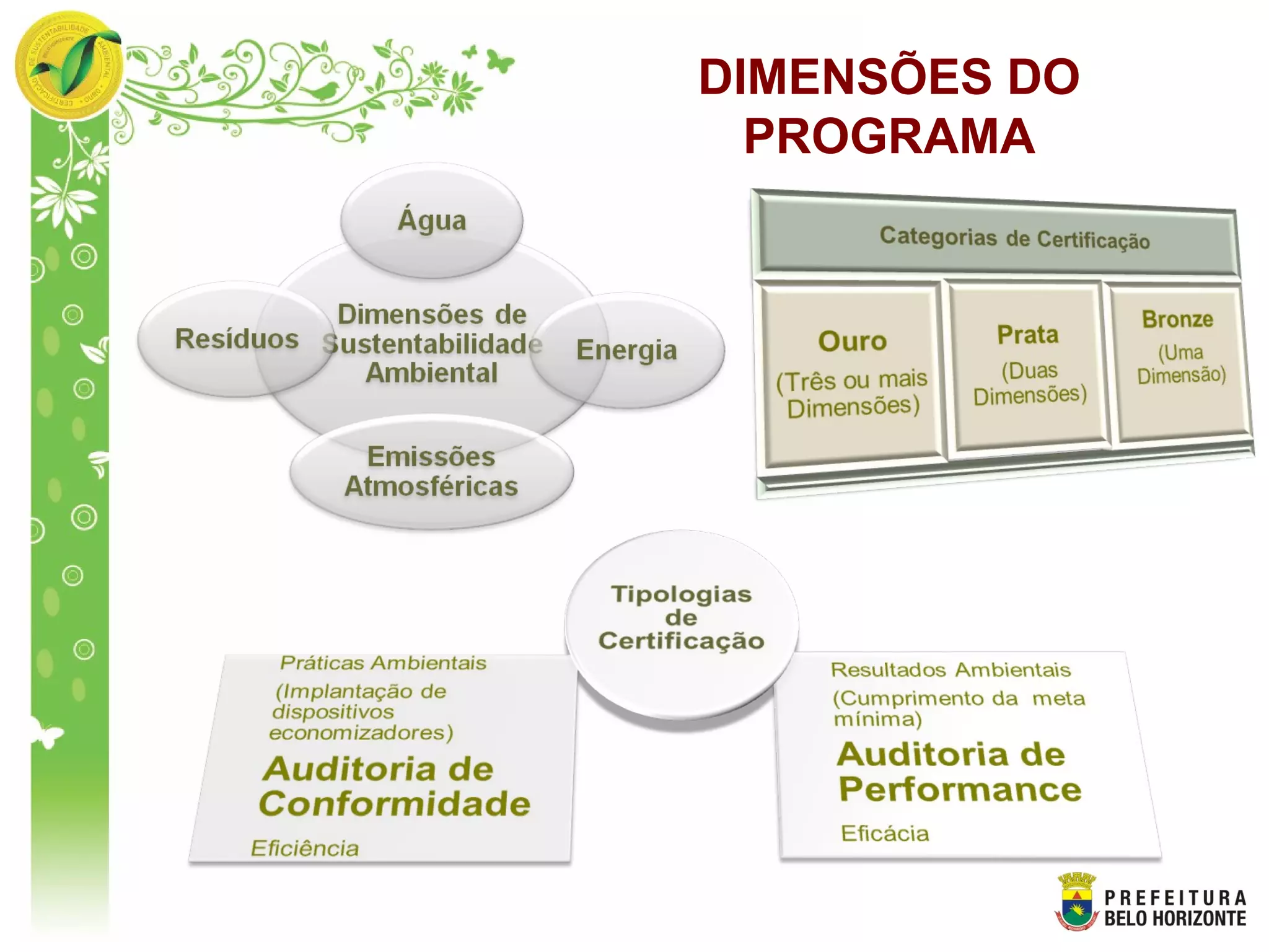 DIMENSÕES DO
PROGRAMA
 