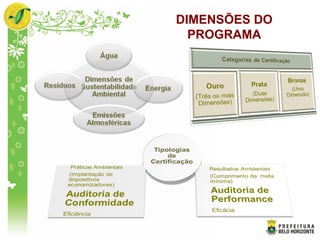 DIMENSÕES DO
PROGRAMA
 