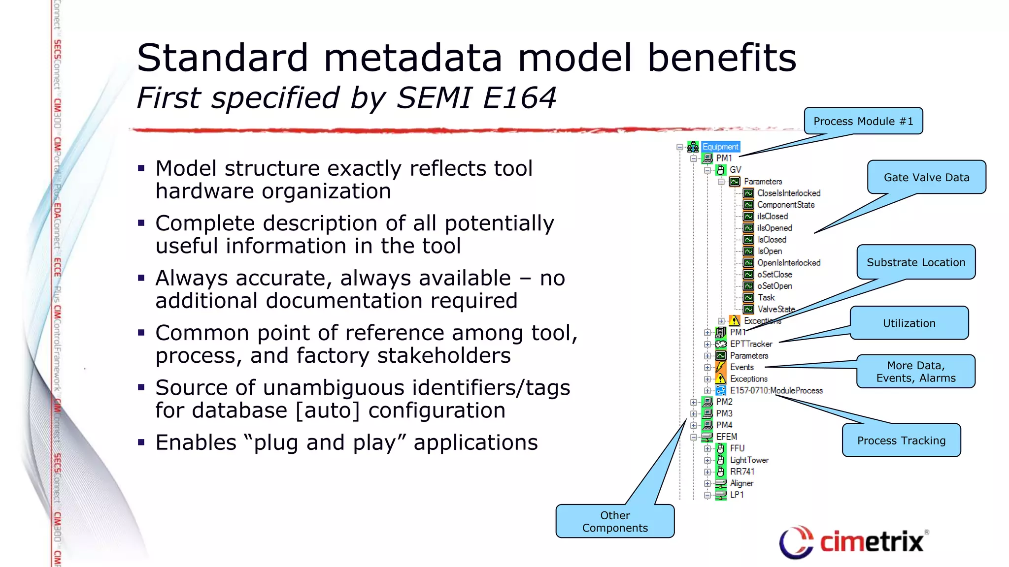  Model structure exactly reflects tool
hardware organization
 Complete description of all potentially
useful information in the tool
 Always accurate, always available – no
additional documentation required
 Common point of reference among tool,
process, and factory stakeholders
 Source of unambiguous identifiers/tags
for database [auto] configuration
 Enables “plug and play” applications
Standard metadata model benefits
First specified by SEMI E164
Process Module #1
Gate Valve Data
Substrate Location
Utilization
More Data,
Events, Alarms
Process Tracking
Other
Components
 