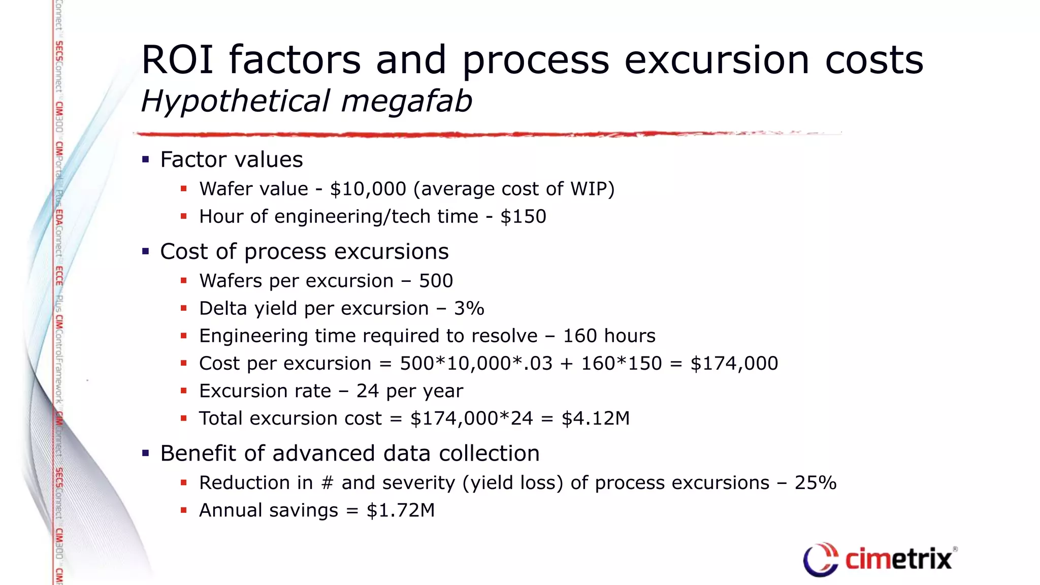  Factor values
 Wafer value - $10,000 (average cost of WIP)
 Hour of engineering/tech time - $150
 Cost of process excursions
 Wafers per excursion – 500
 Delta yield per excursion – 3%
 Engineering time required to resolve – 160 hours
 Cost per excursion = 500*10,000*.03 + 160*150 = $174,000
 Excursion rate – 24 per year
 Total excursion cost = $174,000*24 = $4.12M
 Benefit of advanced data collection
 Reduction in # and severity (yield loss) of process excursions – 25%
 Annual savings = $1.72M
ROI factors and process excursion costs
Hypothetical megafab
 